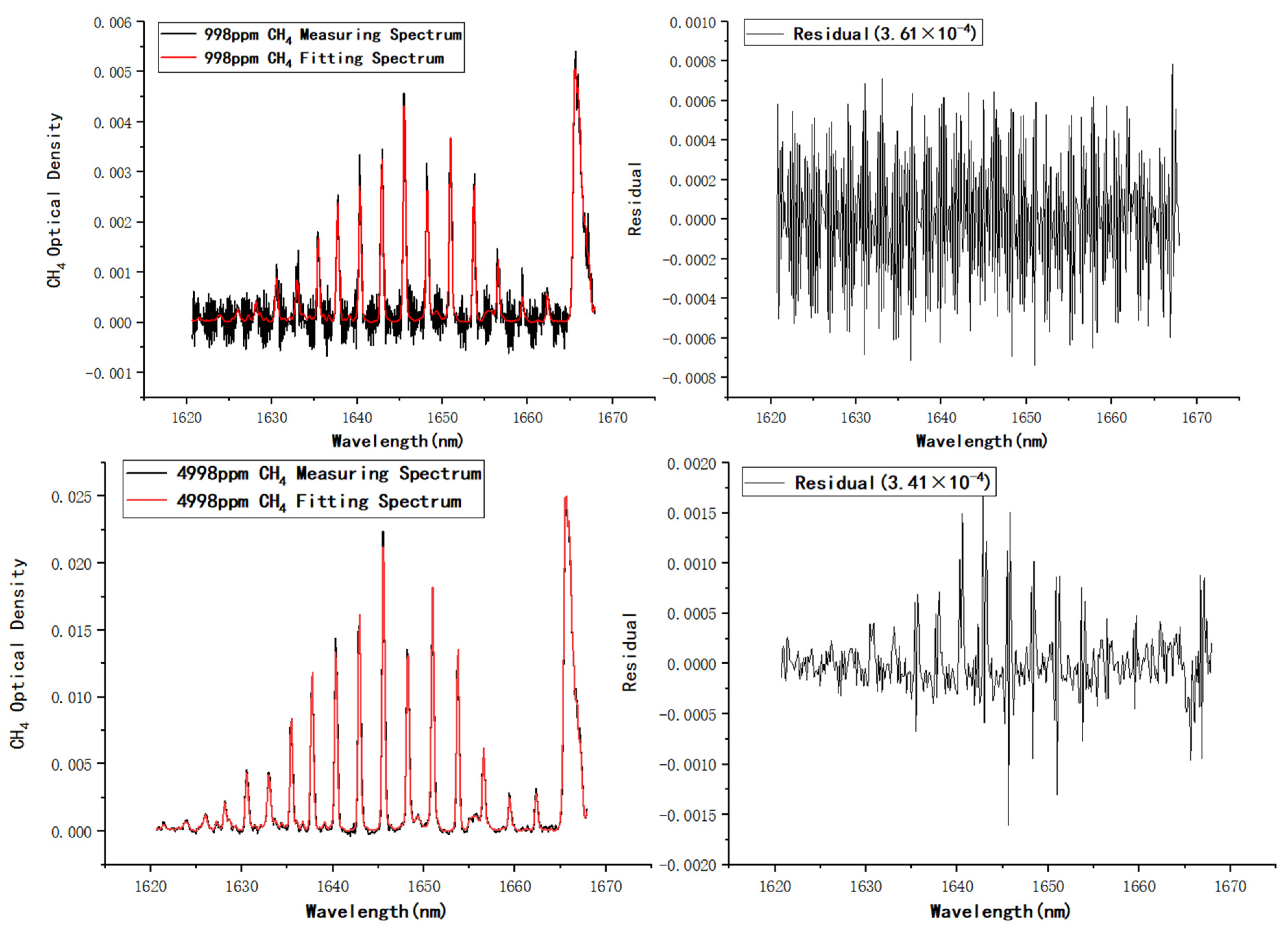 Remotesensing 17 00851 g014