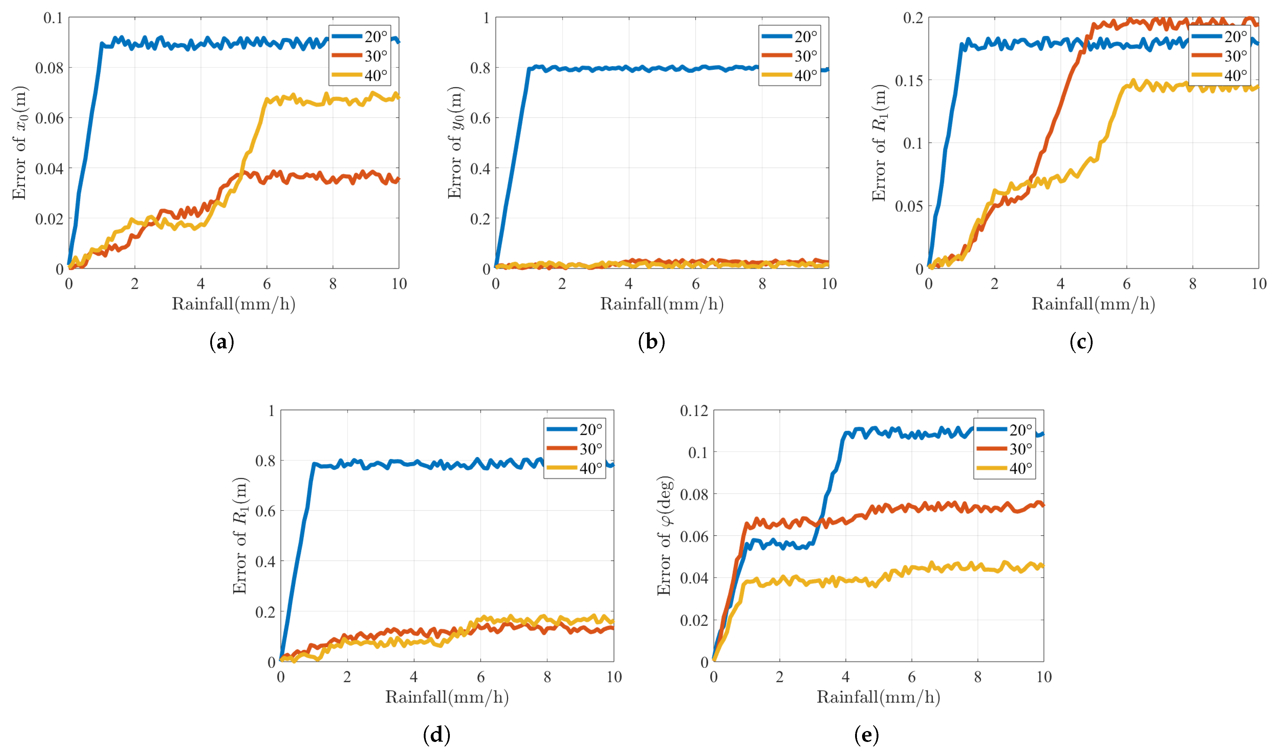 Remotesensing 17 00855 g007