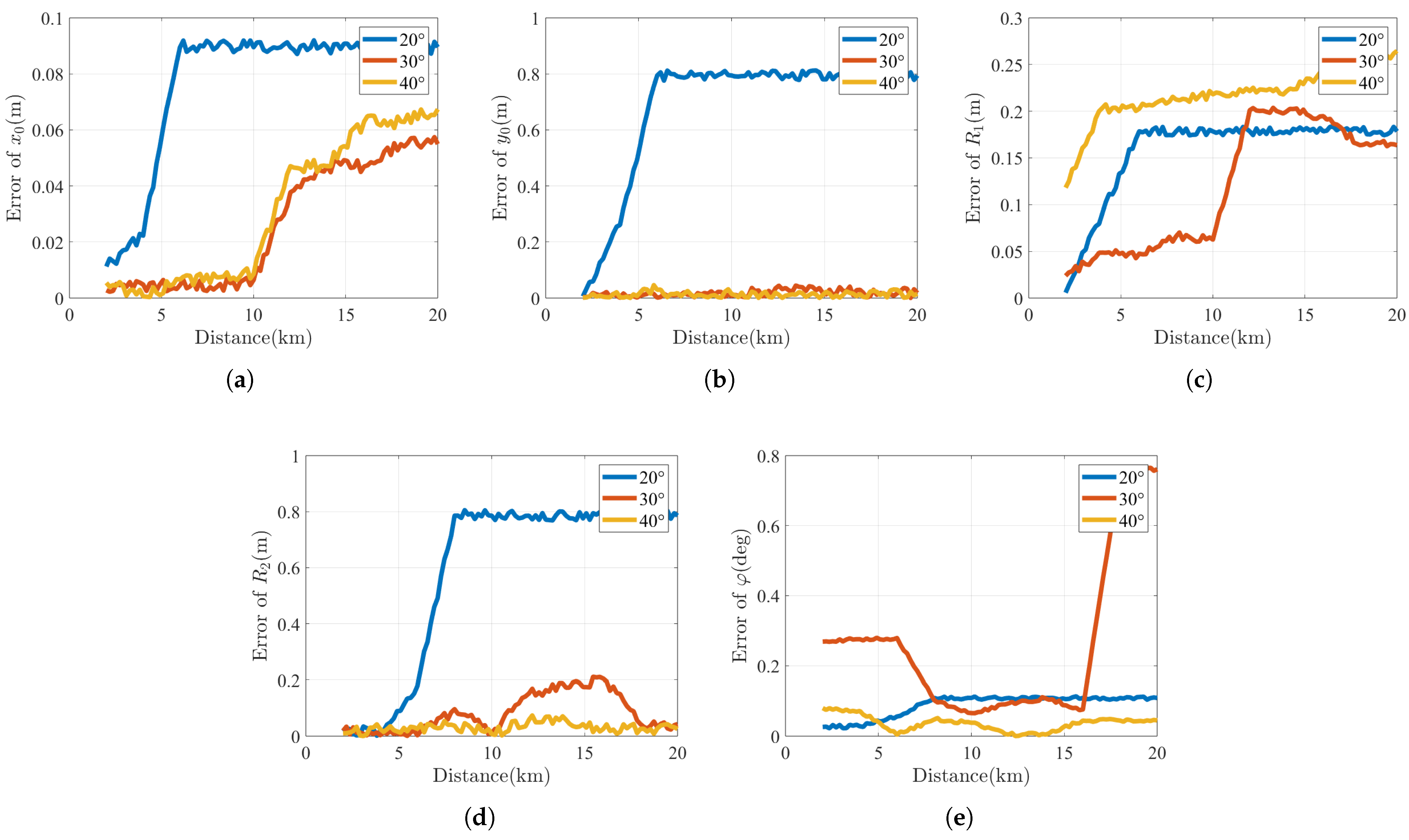 Remotesensing 17 00855 g009