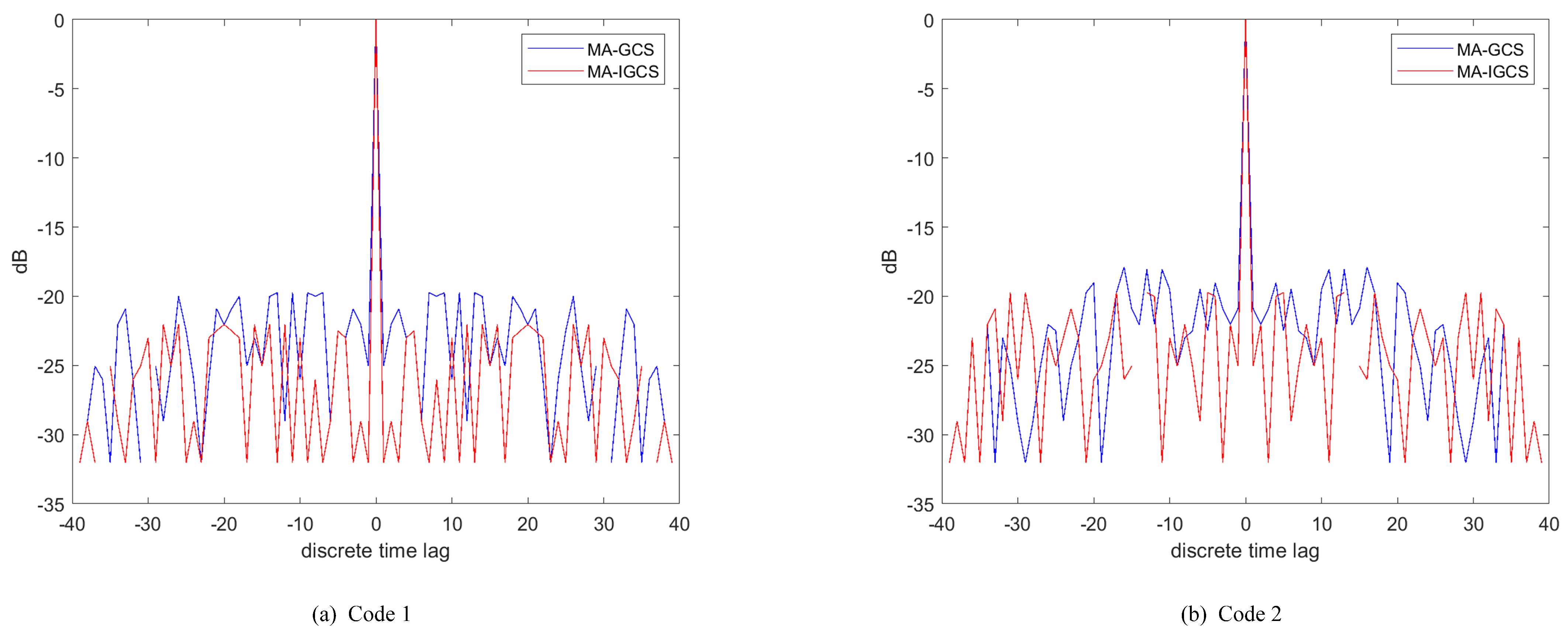 Remotesensing 17 00856 g006