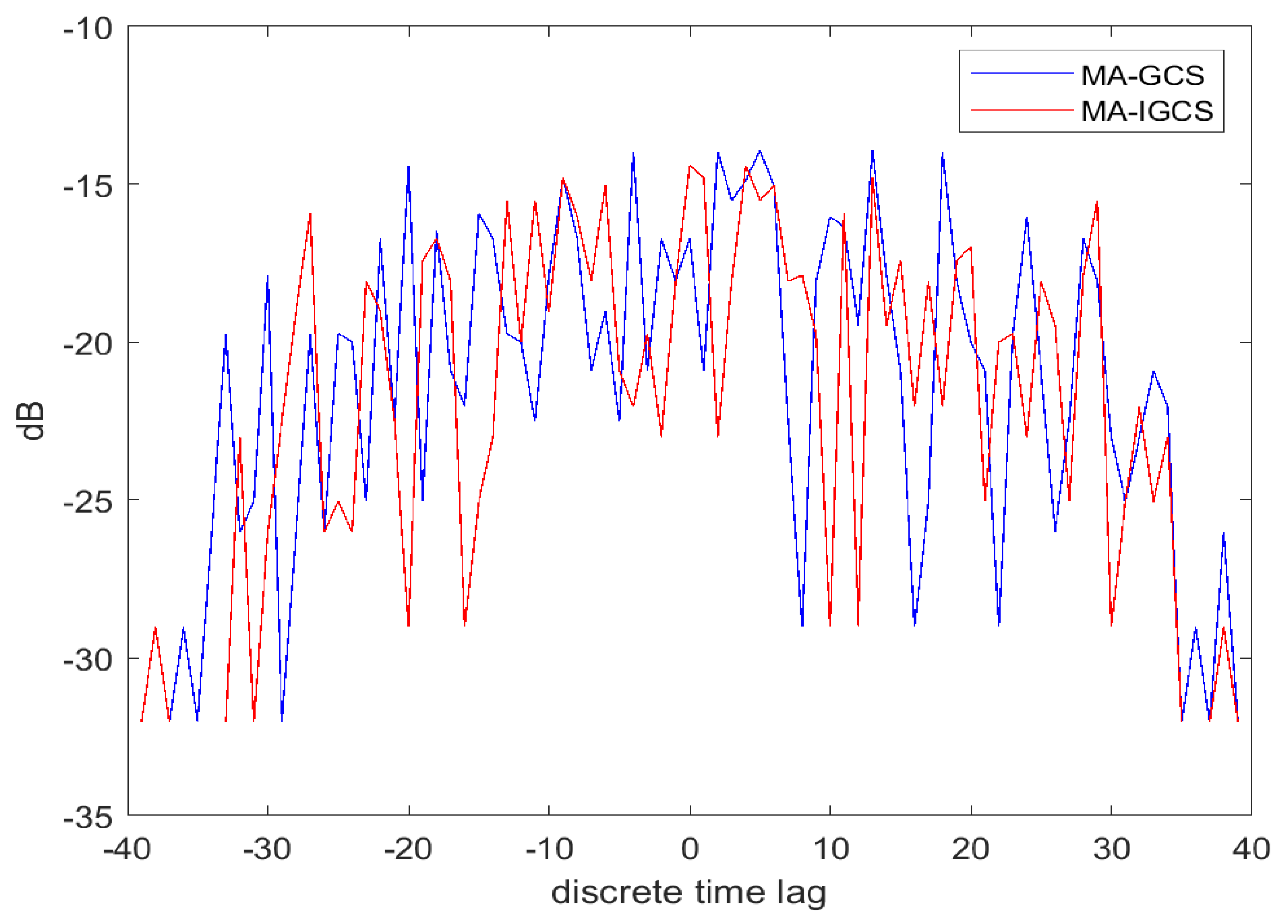 Remotesensing 17 00856 g007