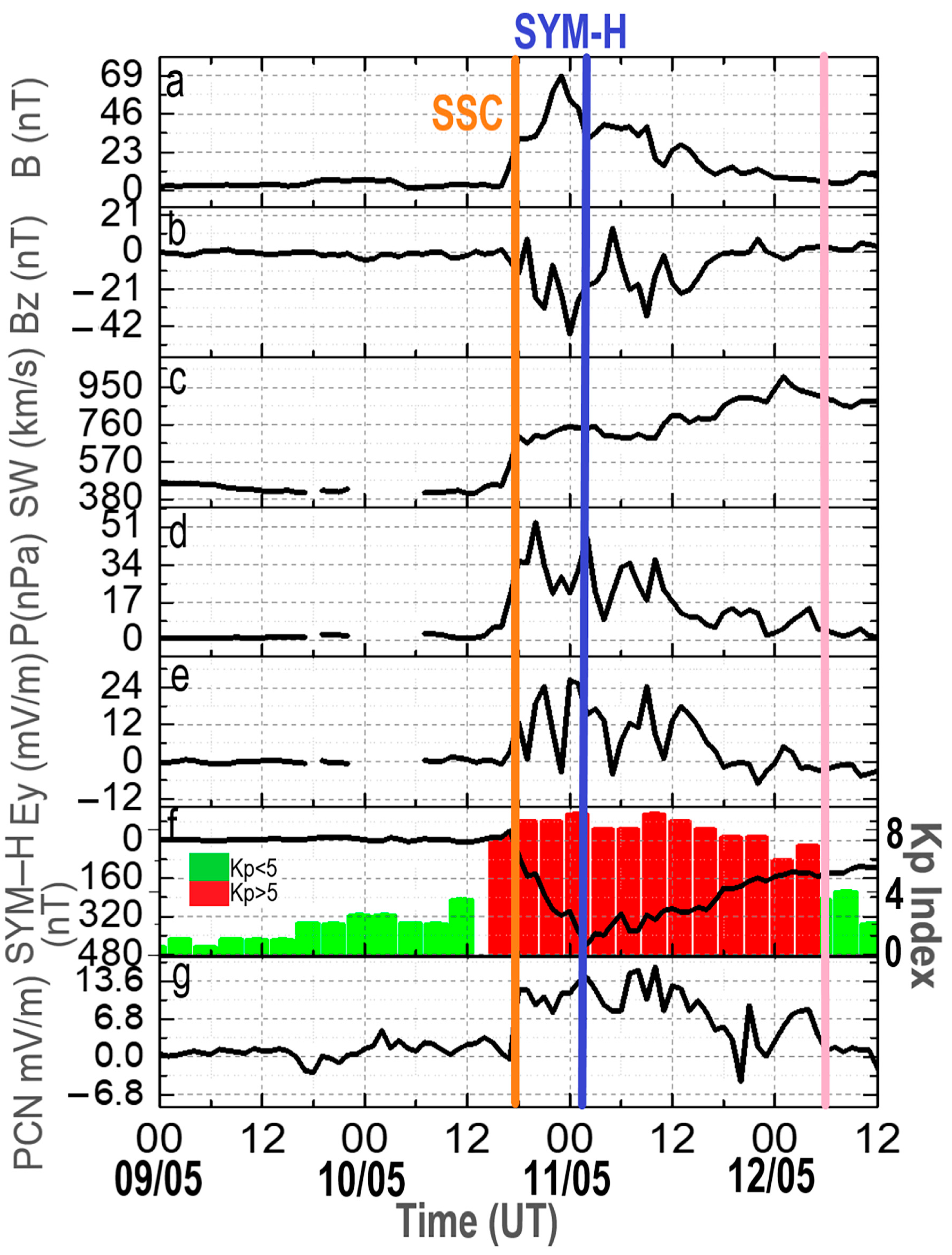 Remotesensing 17 00859 g002