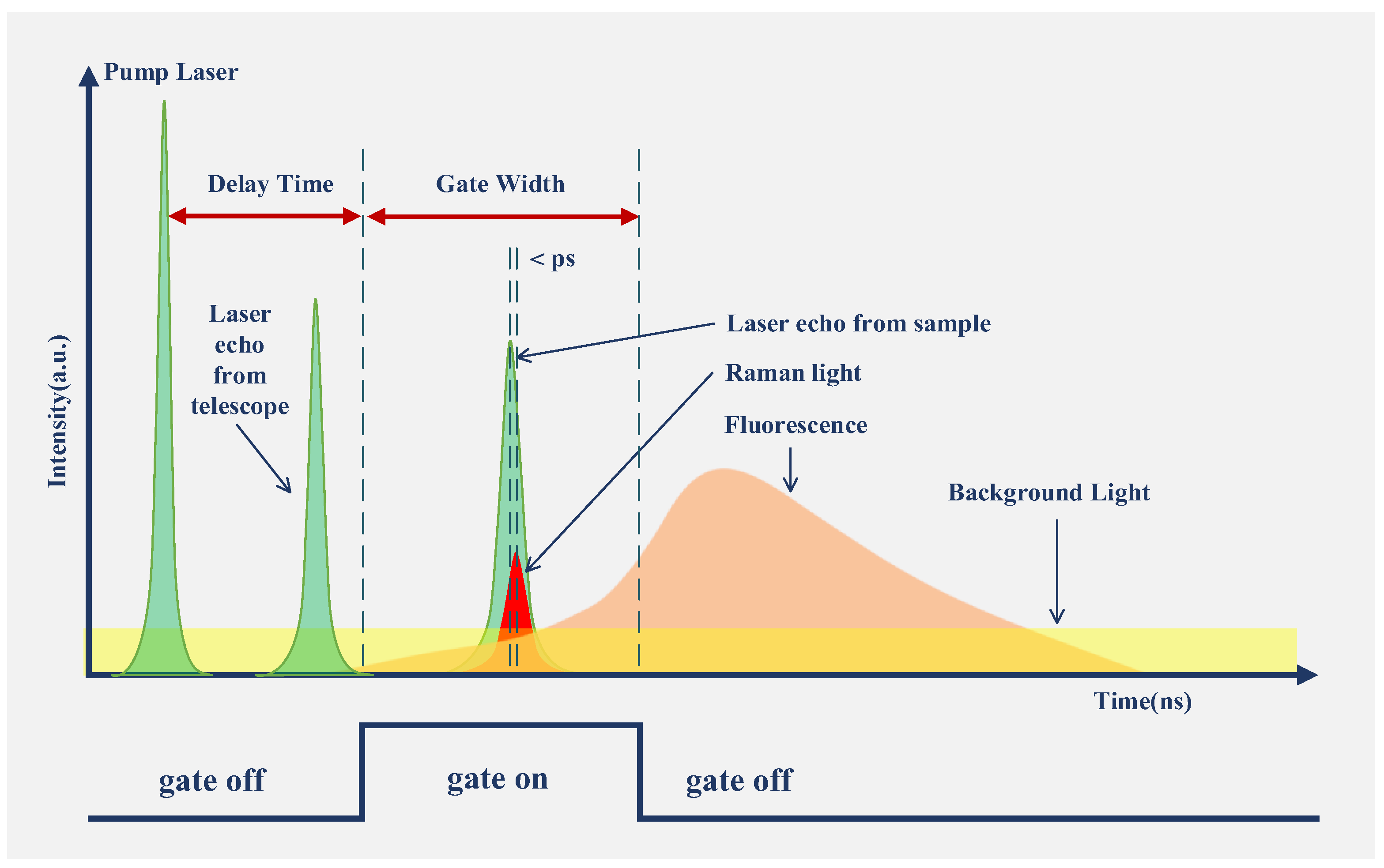 Remotesensing 17 00860 g001