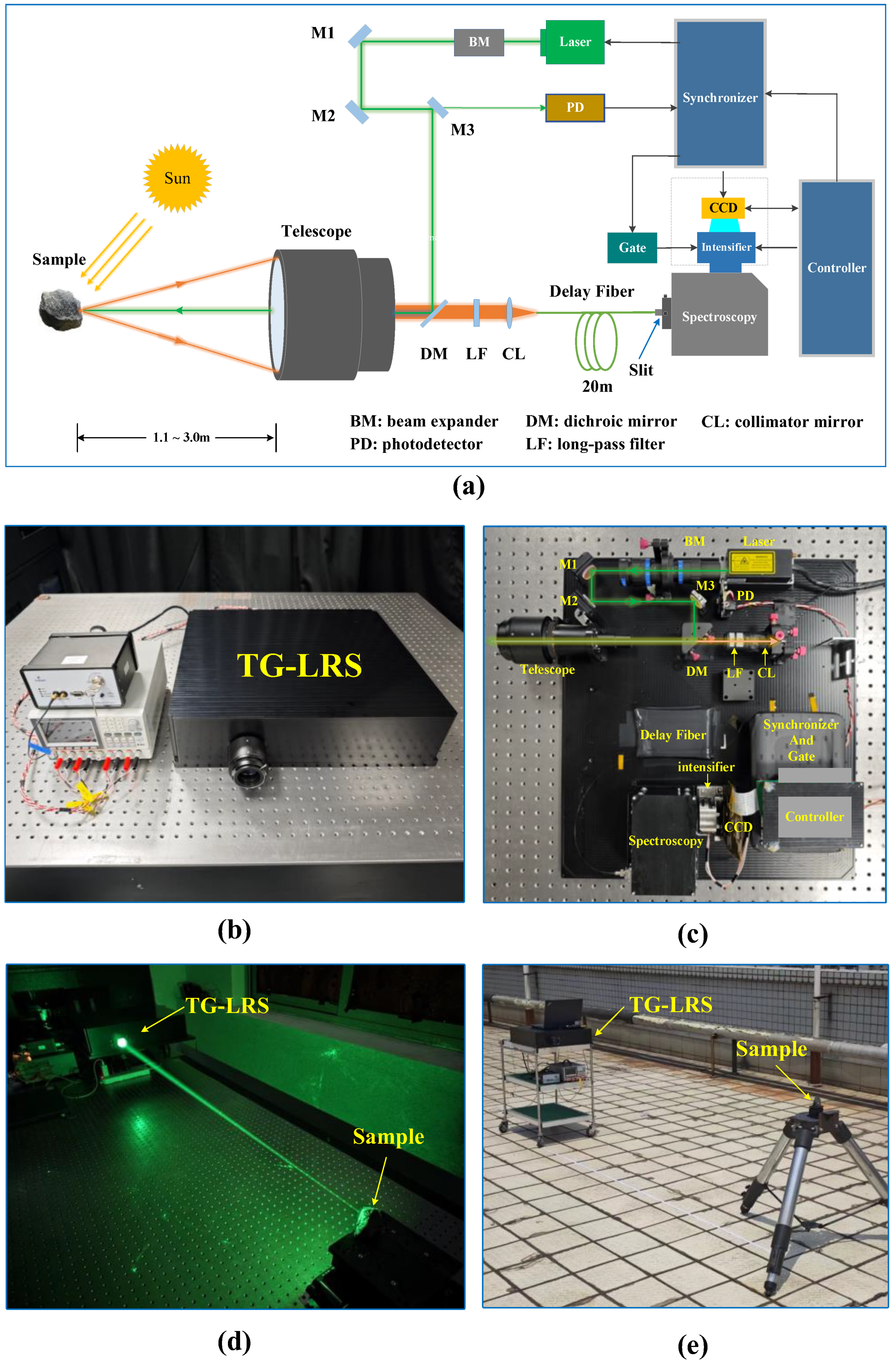 Remotesensing 17 00860 g002