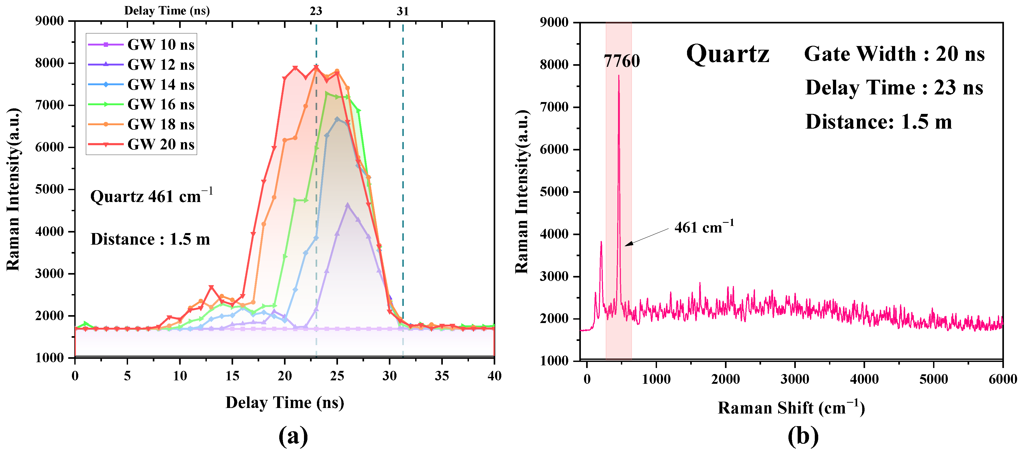 Remotesensing 17 00860 g004