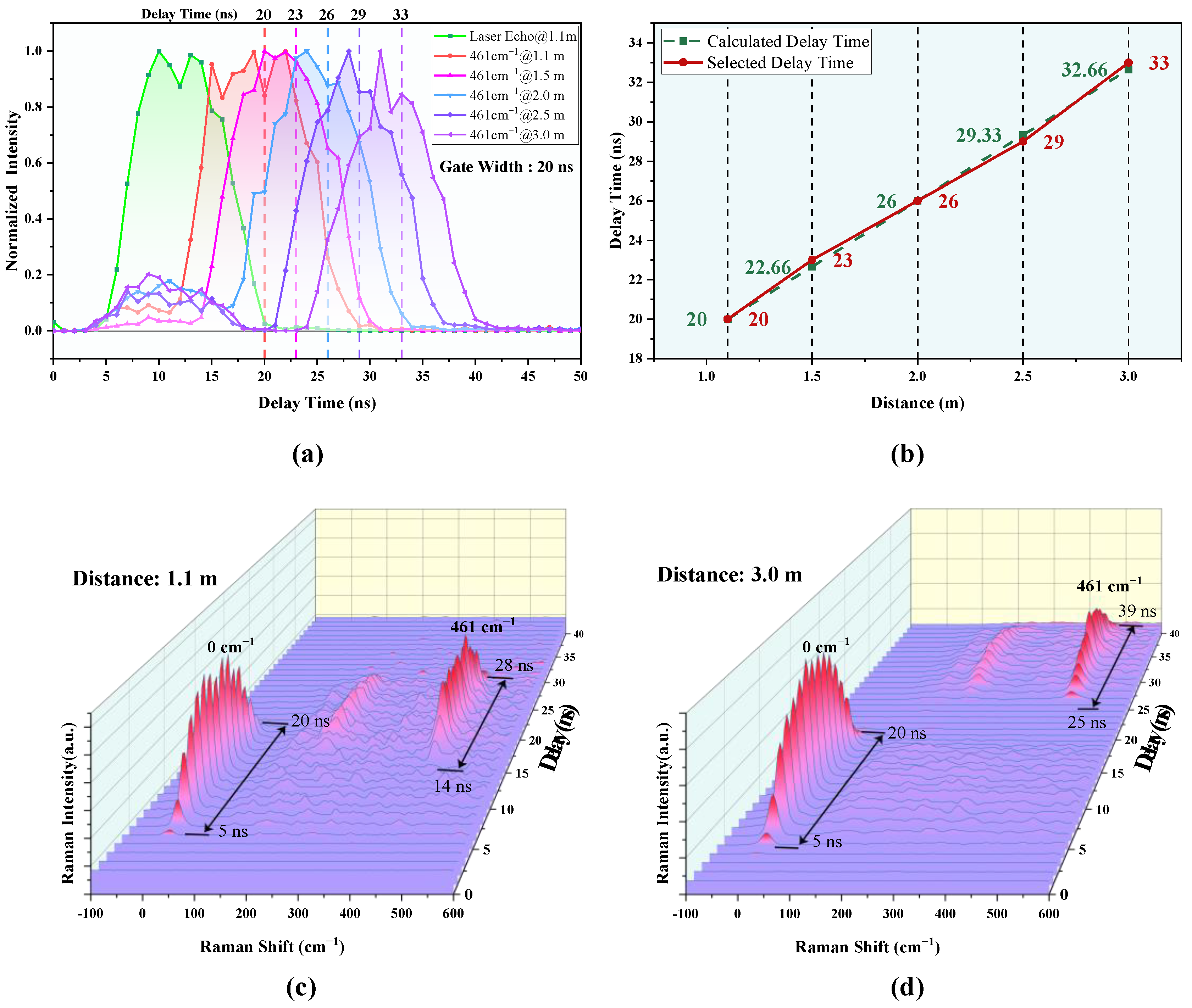 Remotesensing 17 00860 g005