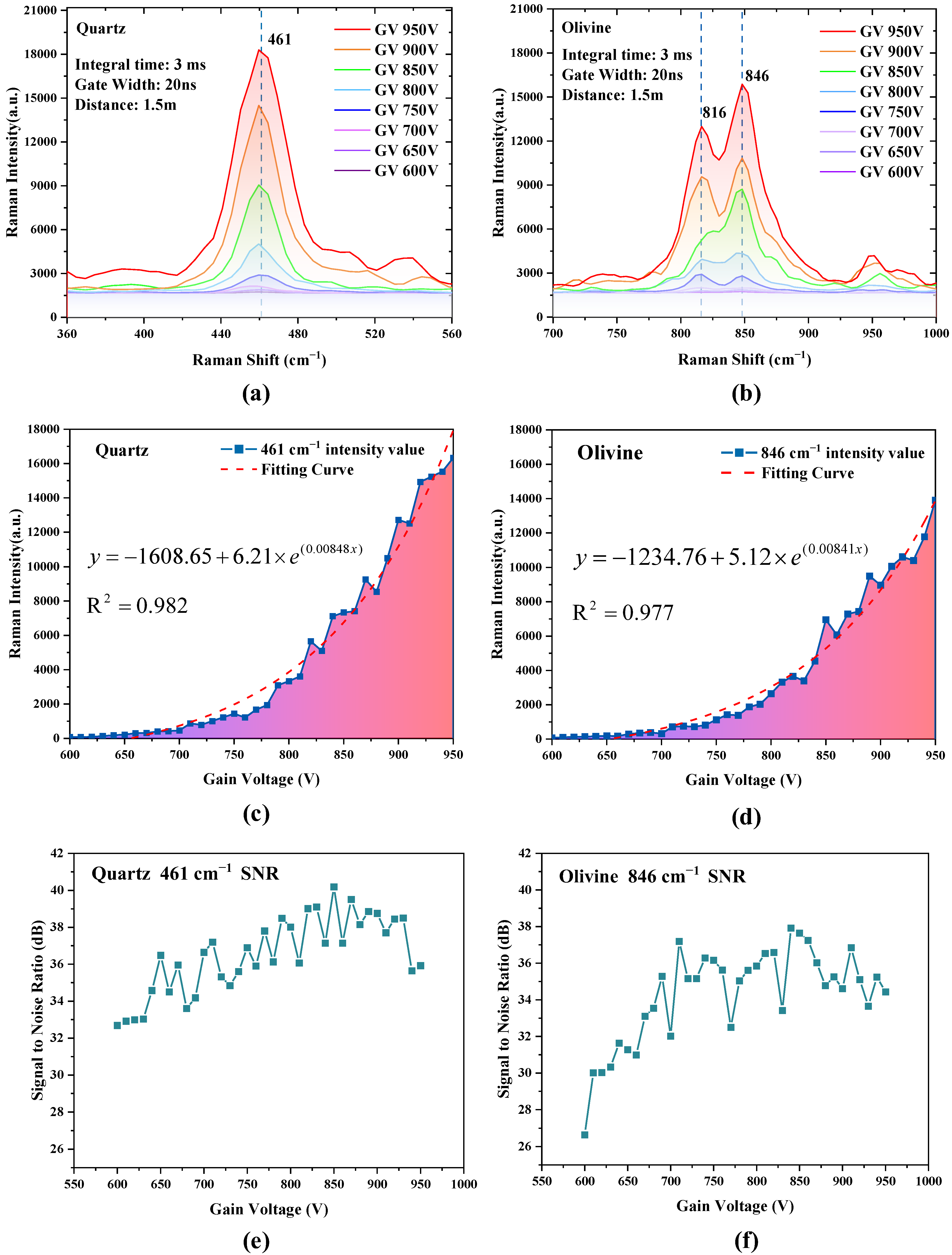 Remotesensing 17 00860 g006