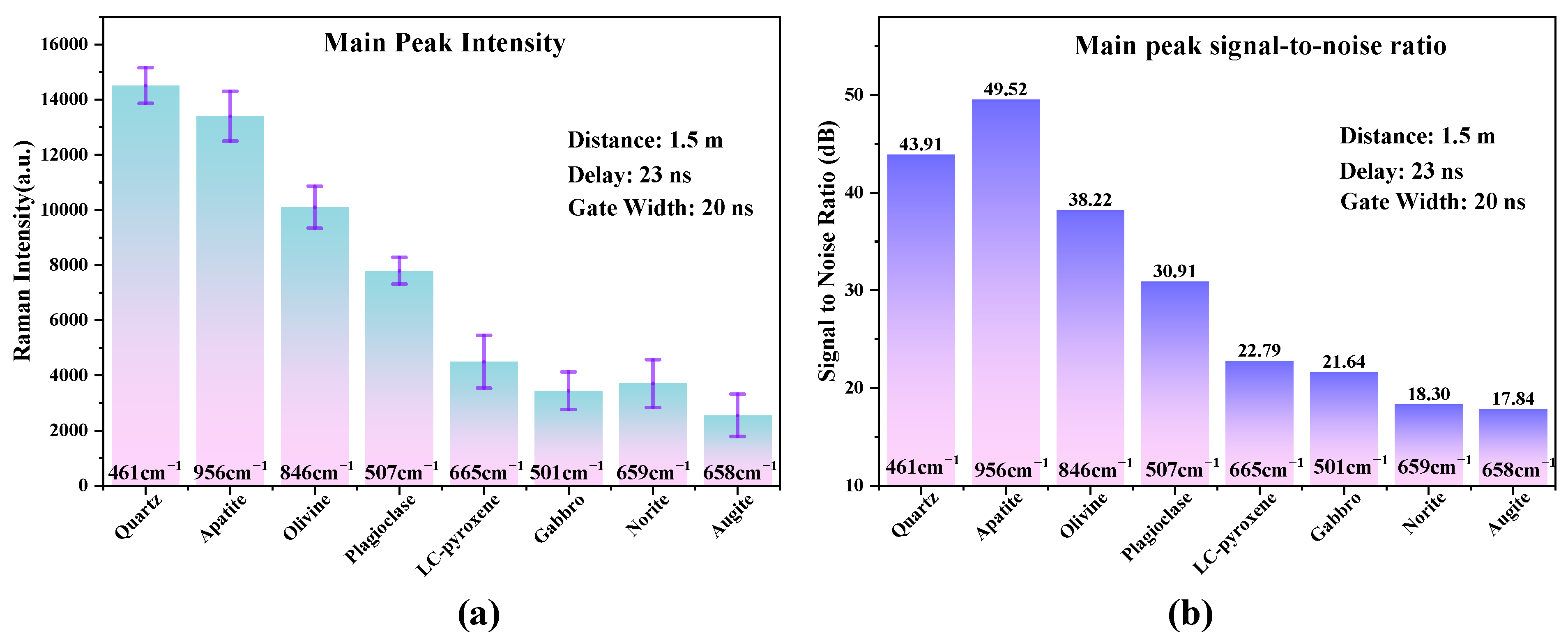 Remotesensing 17 00860 g009