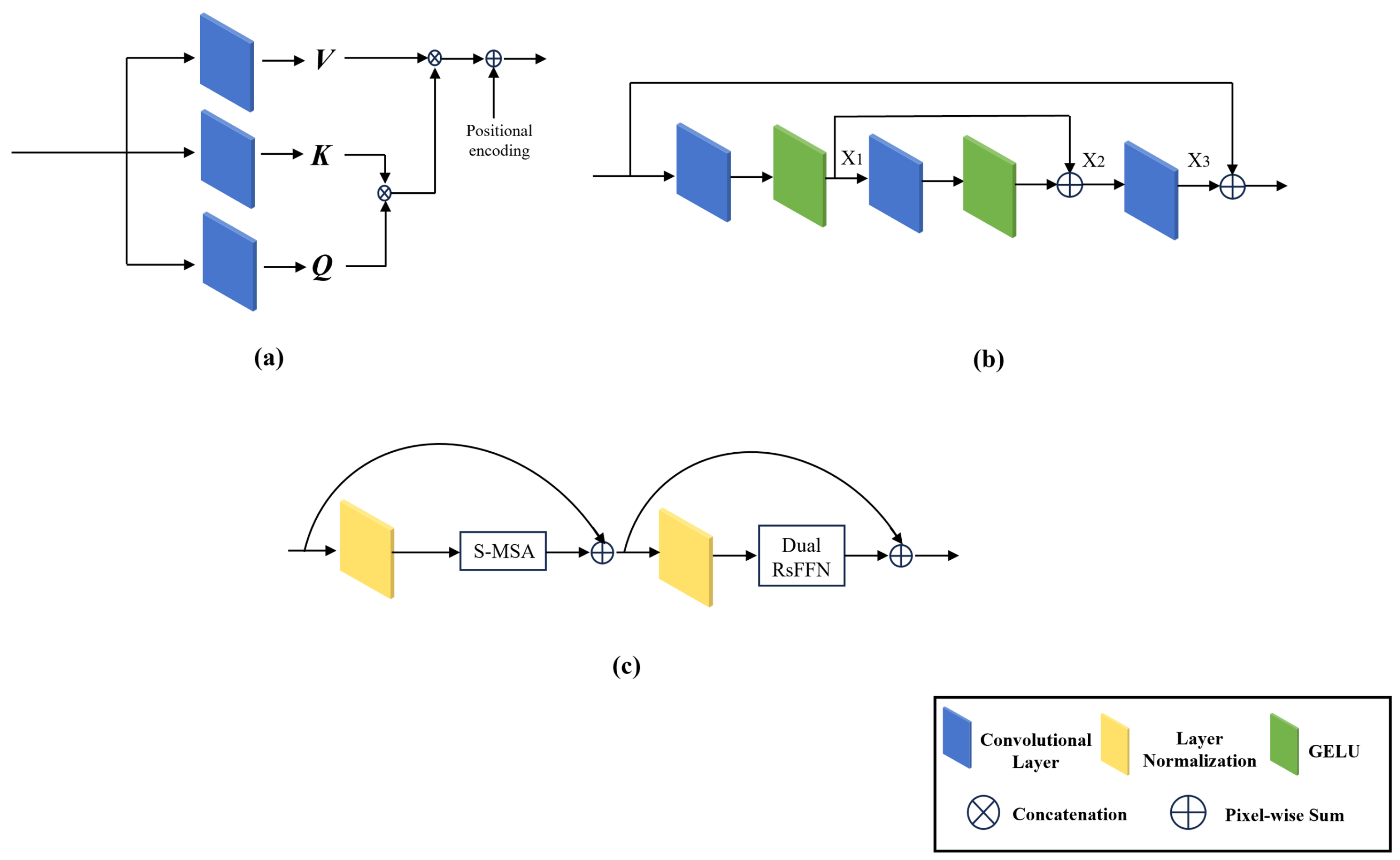 Remotesensing 17 00863 g002