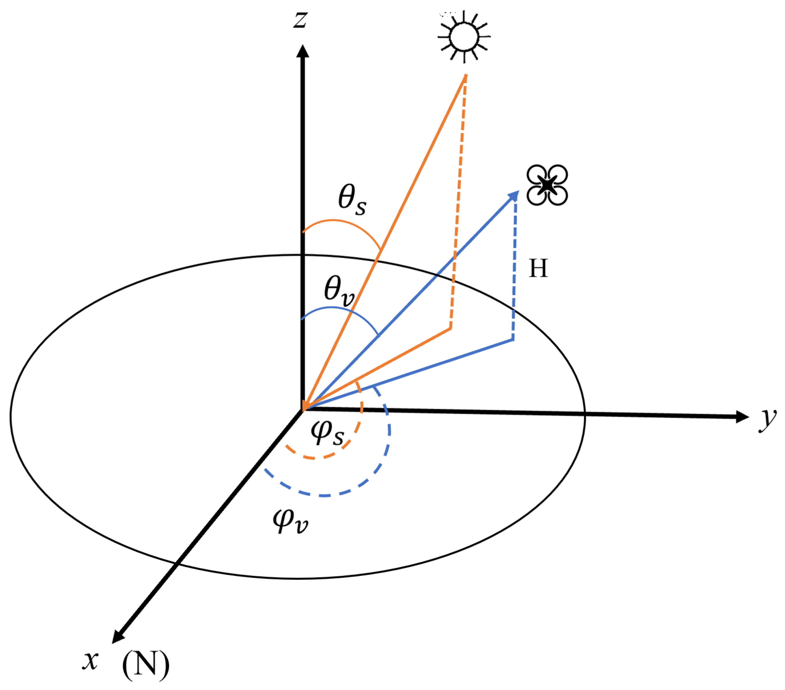 Remotesensing 17 00863 g005