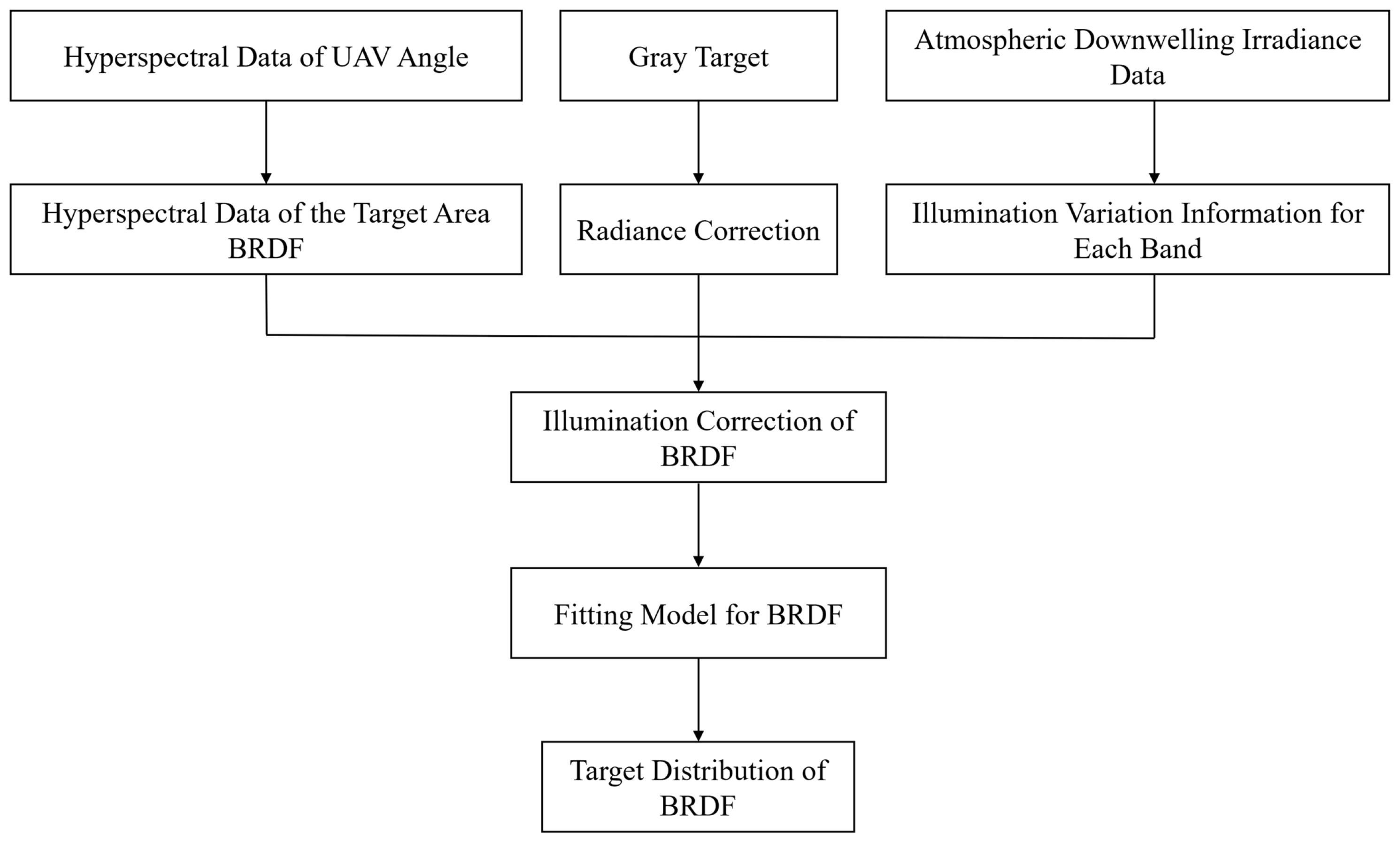 Remotesensing 17 00863 g006