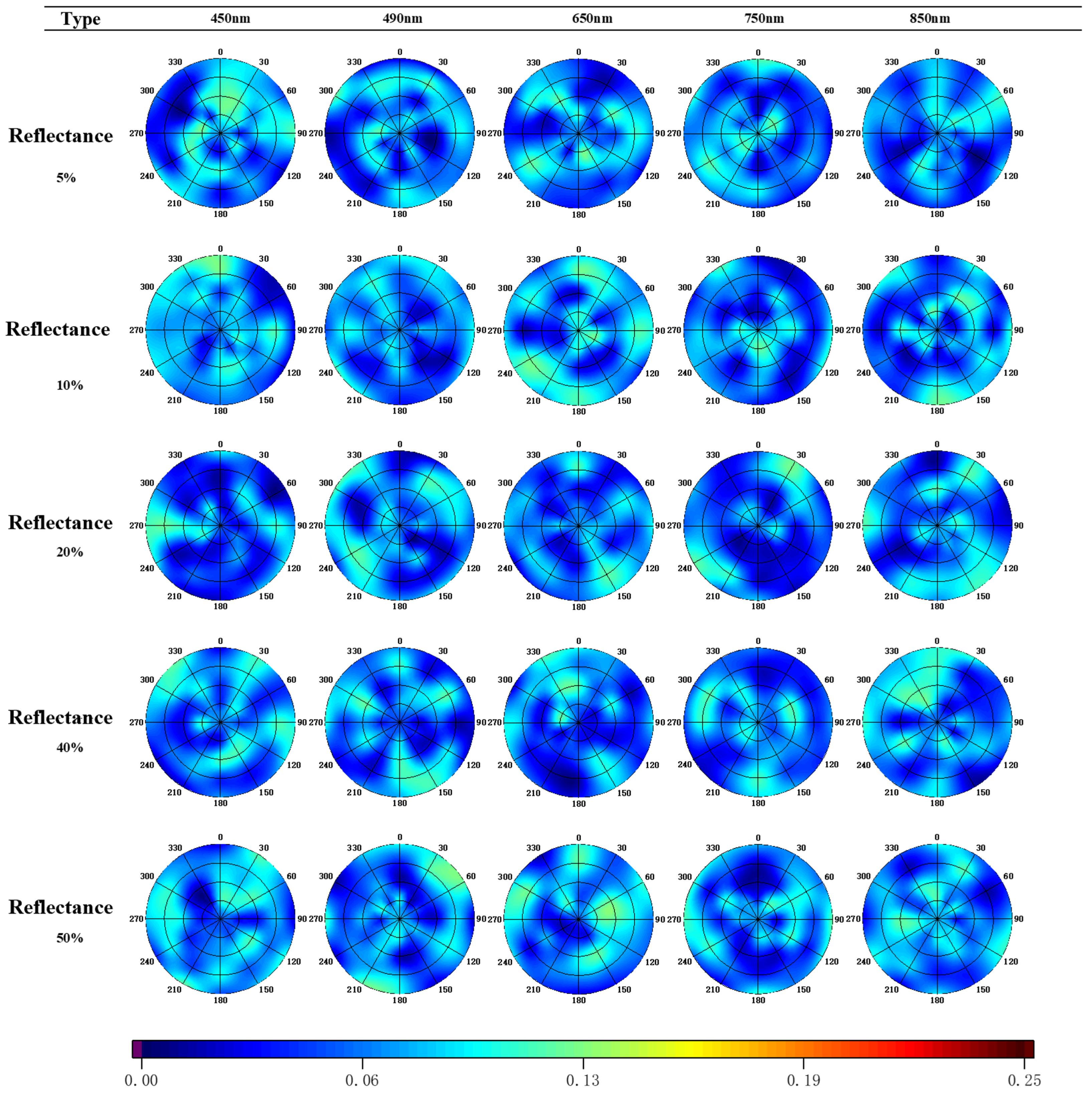 Remotesensing 17 00863 g013