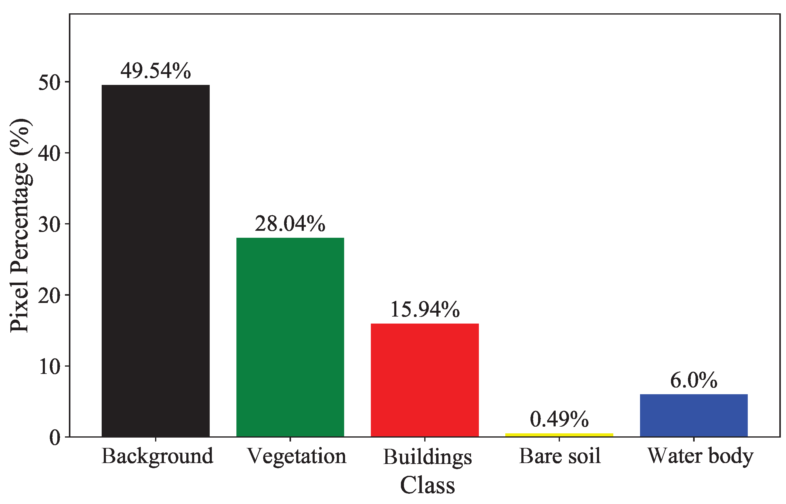 Remotesensing 17 00872 g002