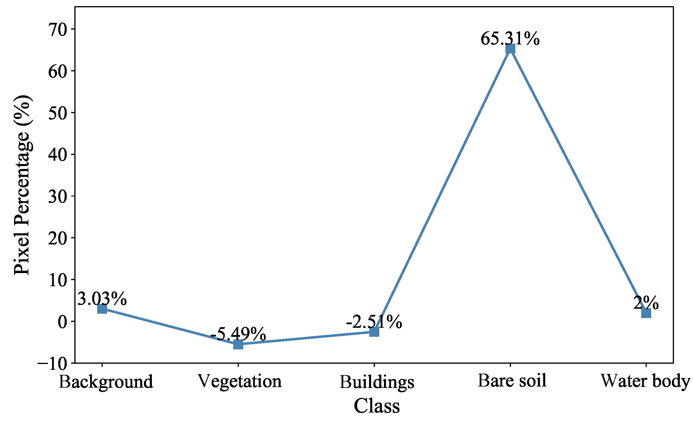 Remotesensing 17 00872 g004