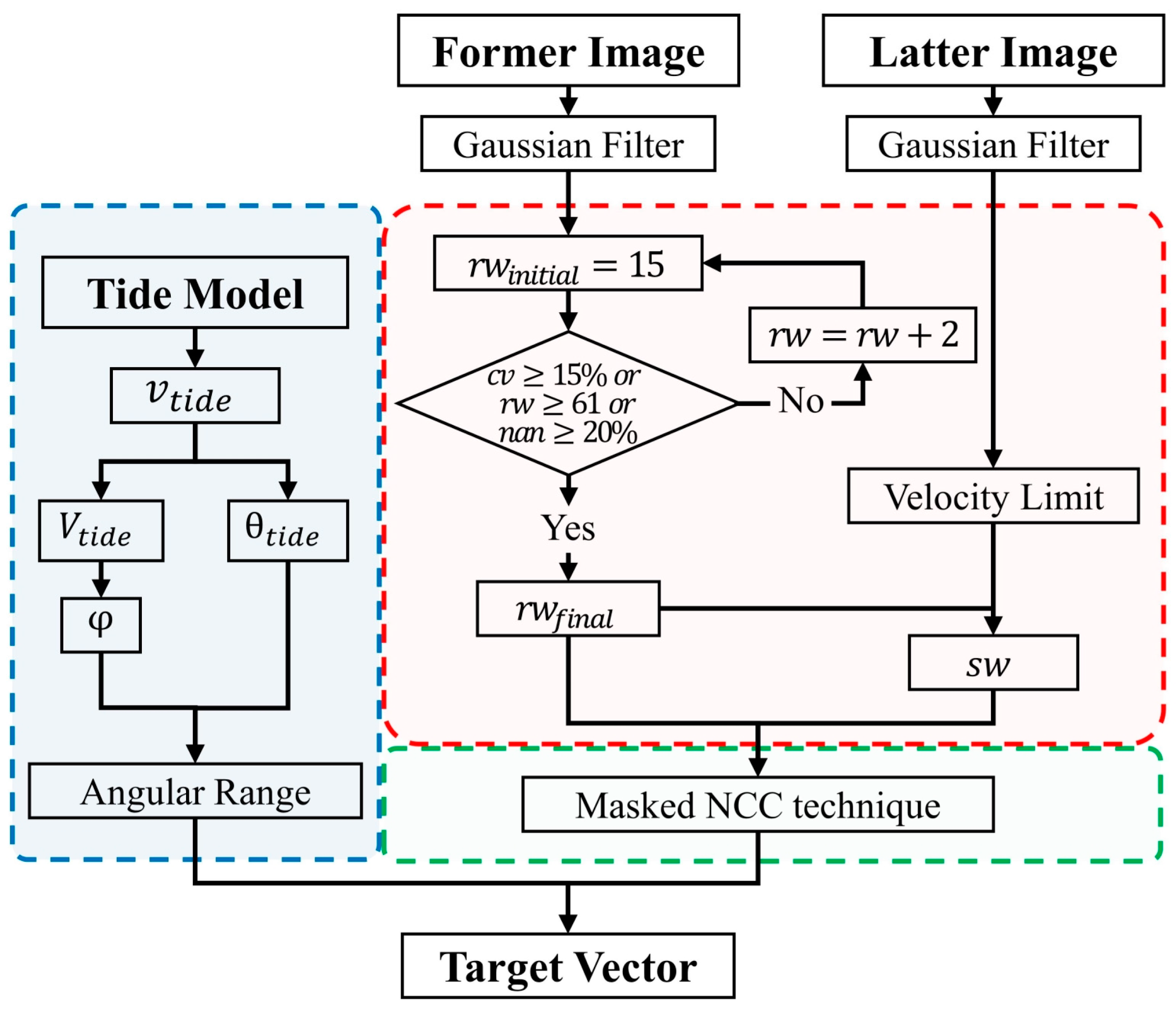 Remotesensing 17 00874 g002