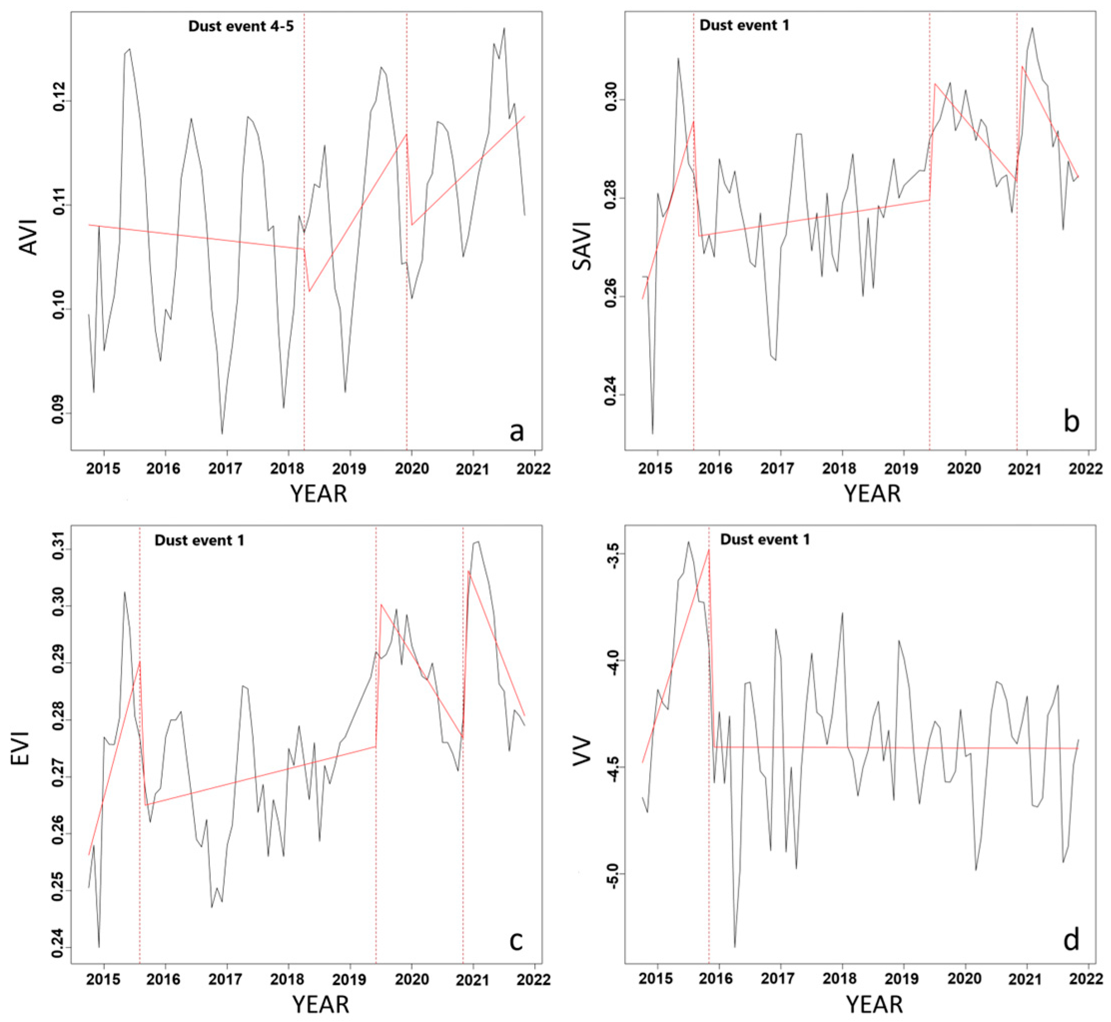 Remotesensing 17 00876 g002