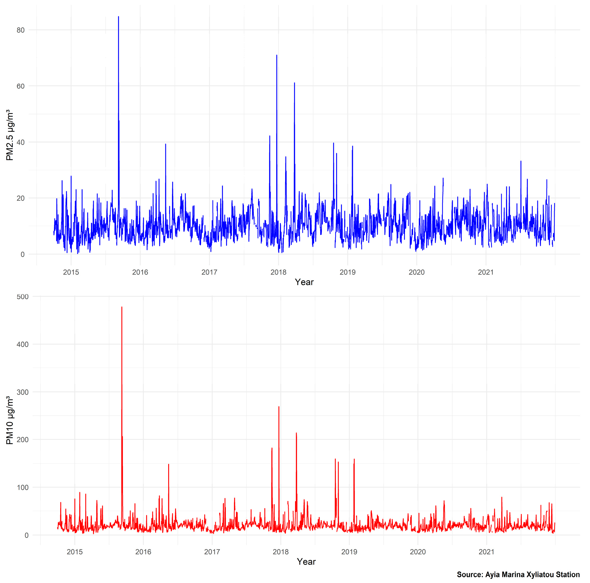 Remotesensing 17 00876 g0a1