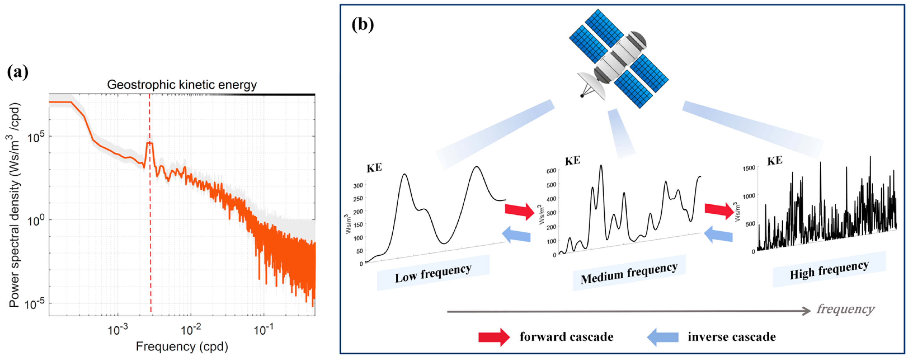 Remotesensing 17 00877 g001
