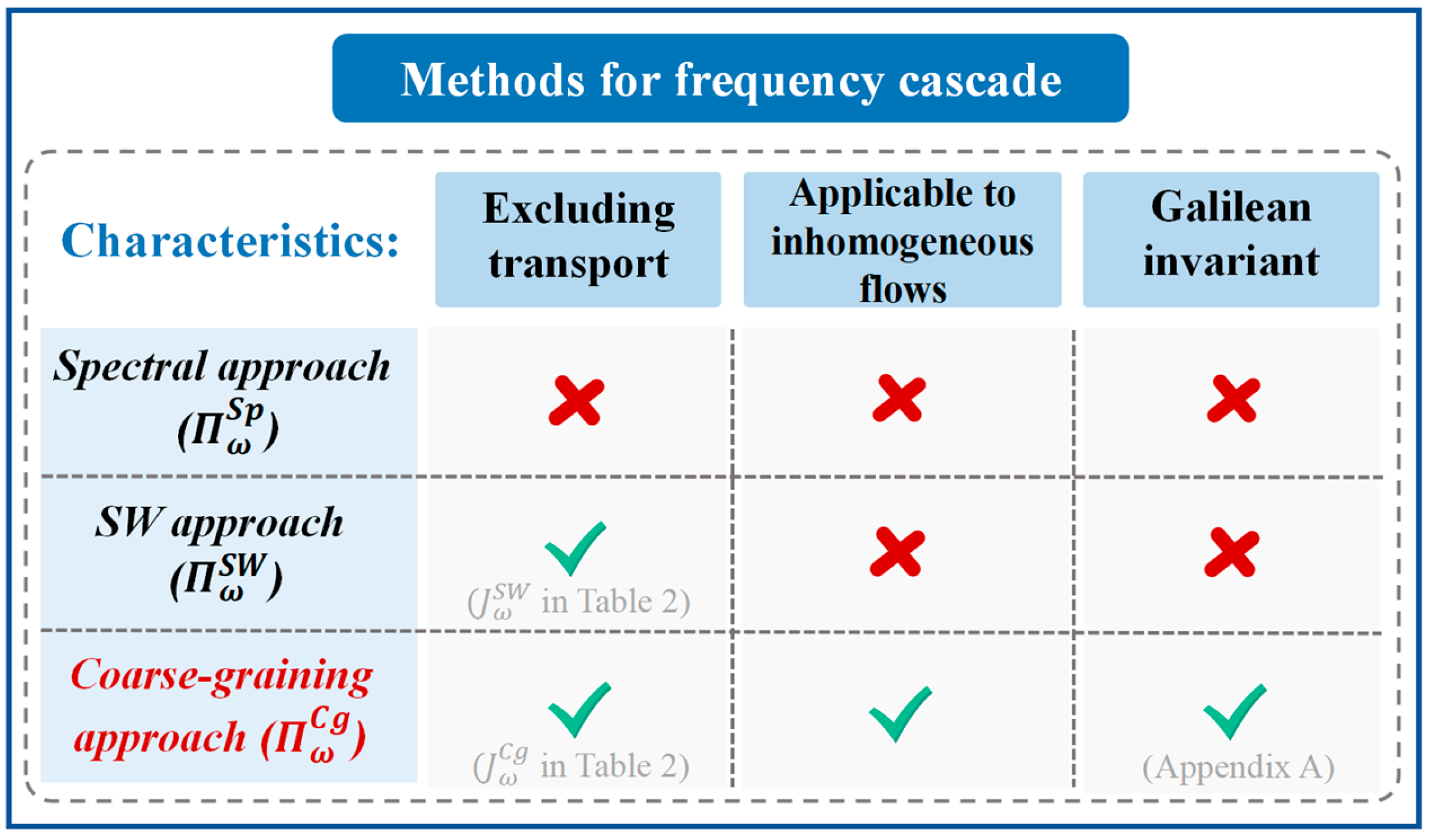 Remotesensing 17 00877 g002
