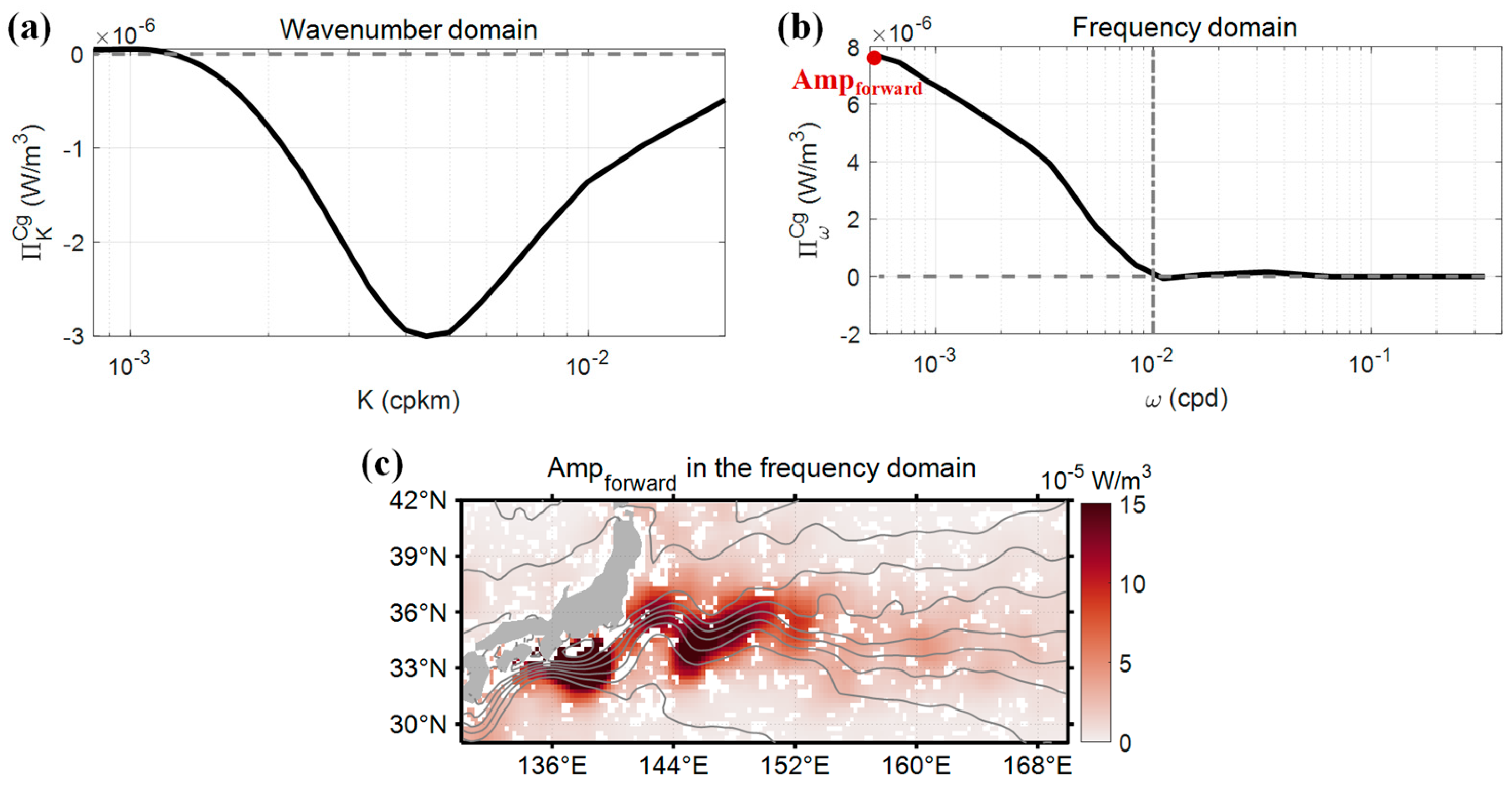Remotesensing 17 00877 g003