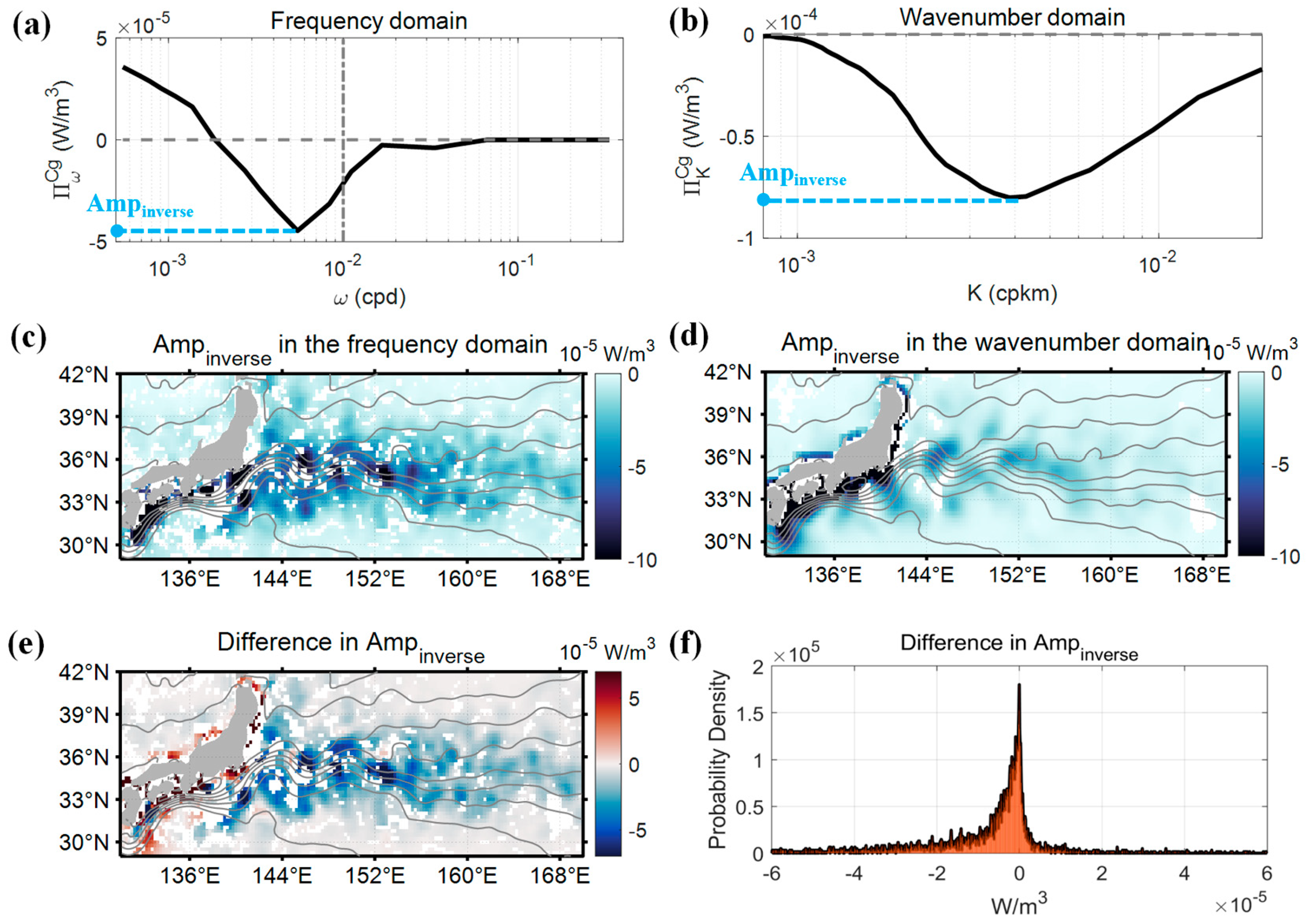 Remotesensing 17 00877 g005