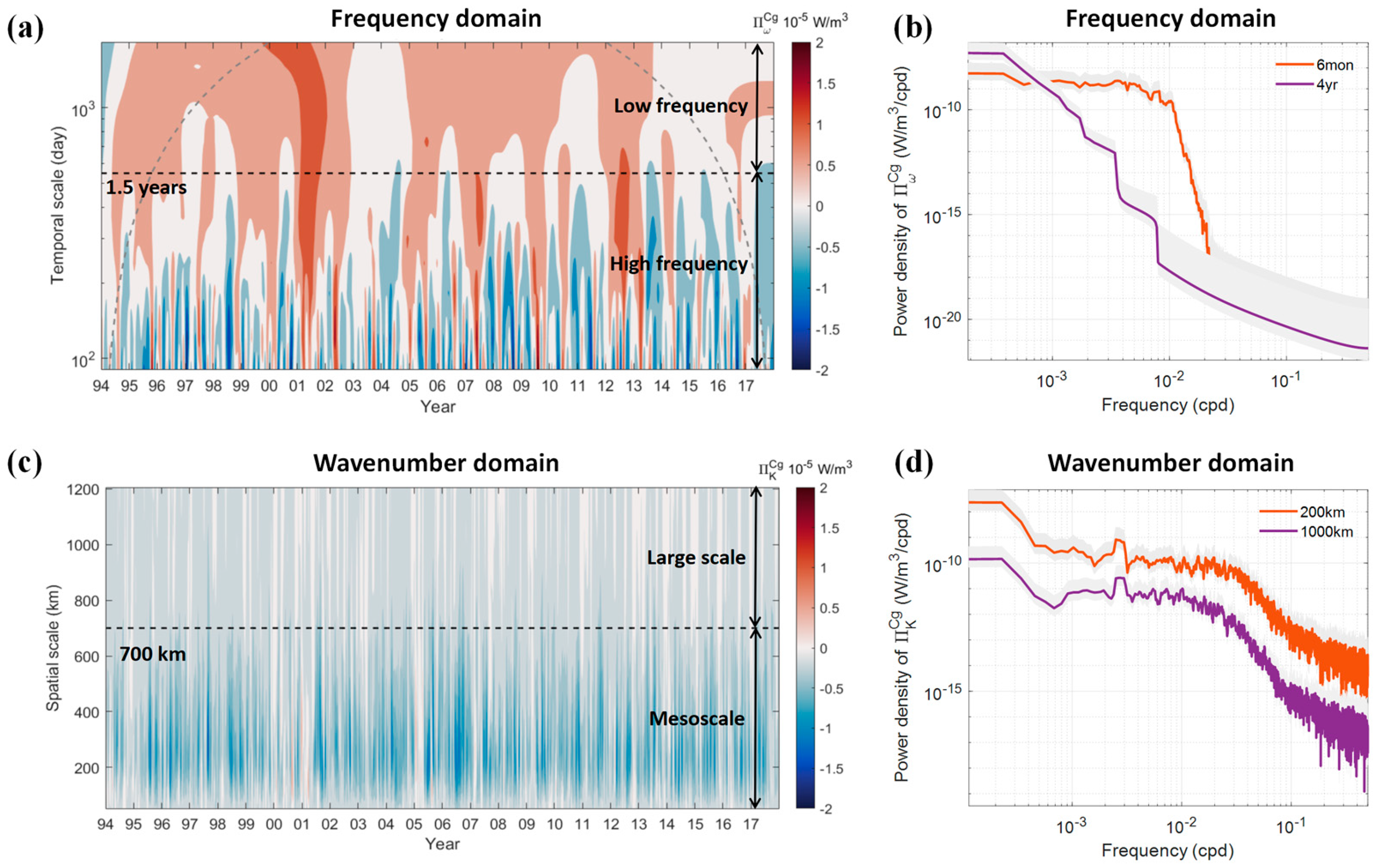 Remotesensing 17 00877 g006