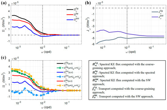 Remotesensing 17 00877 g0a1