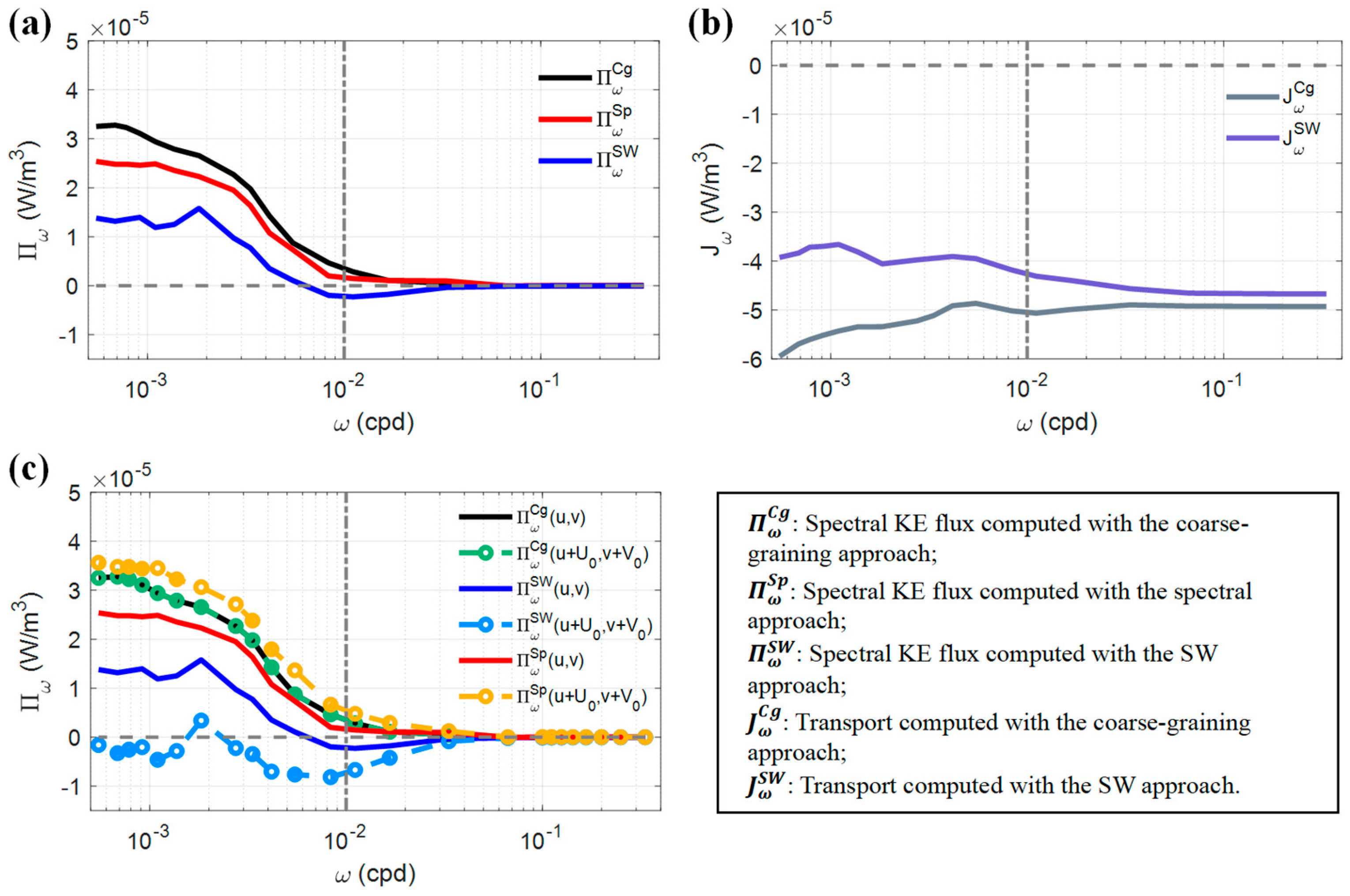 Remotesensing 17 00877 g0a1