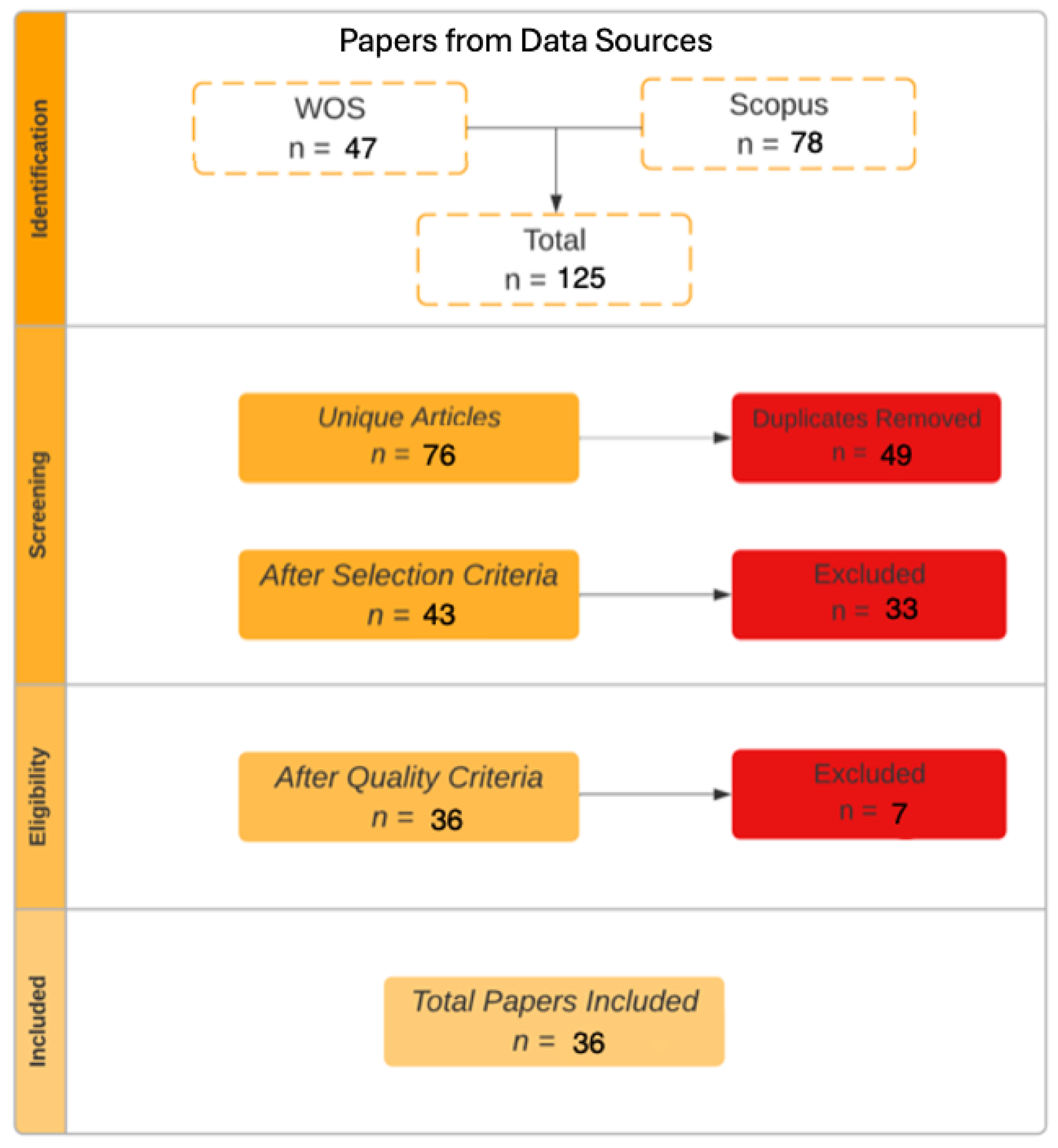 Remotesensing 17 00882 g001