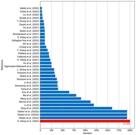 Remotesensing 17 00882 g003