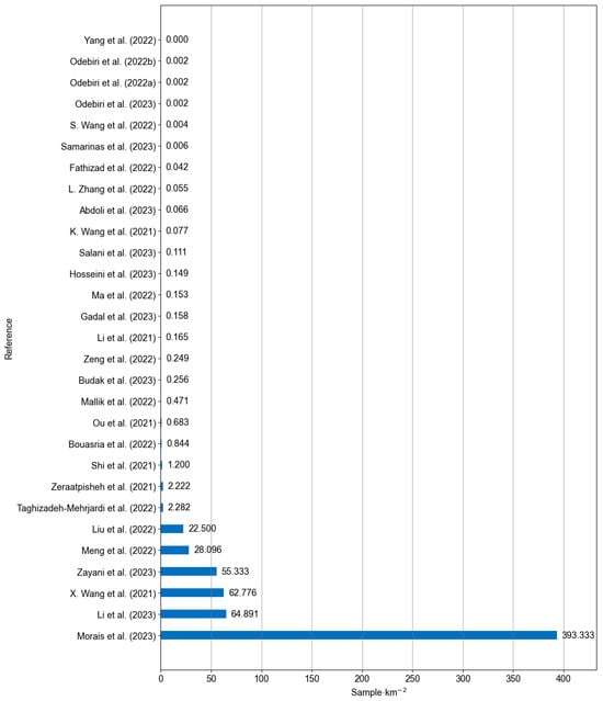 Remotesensing 17 00882 g004
