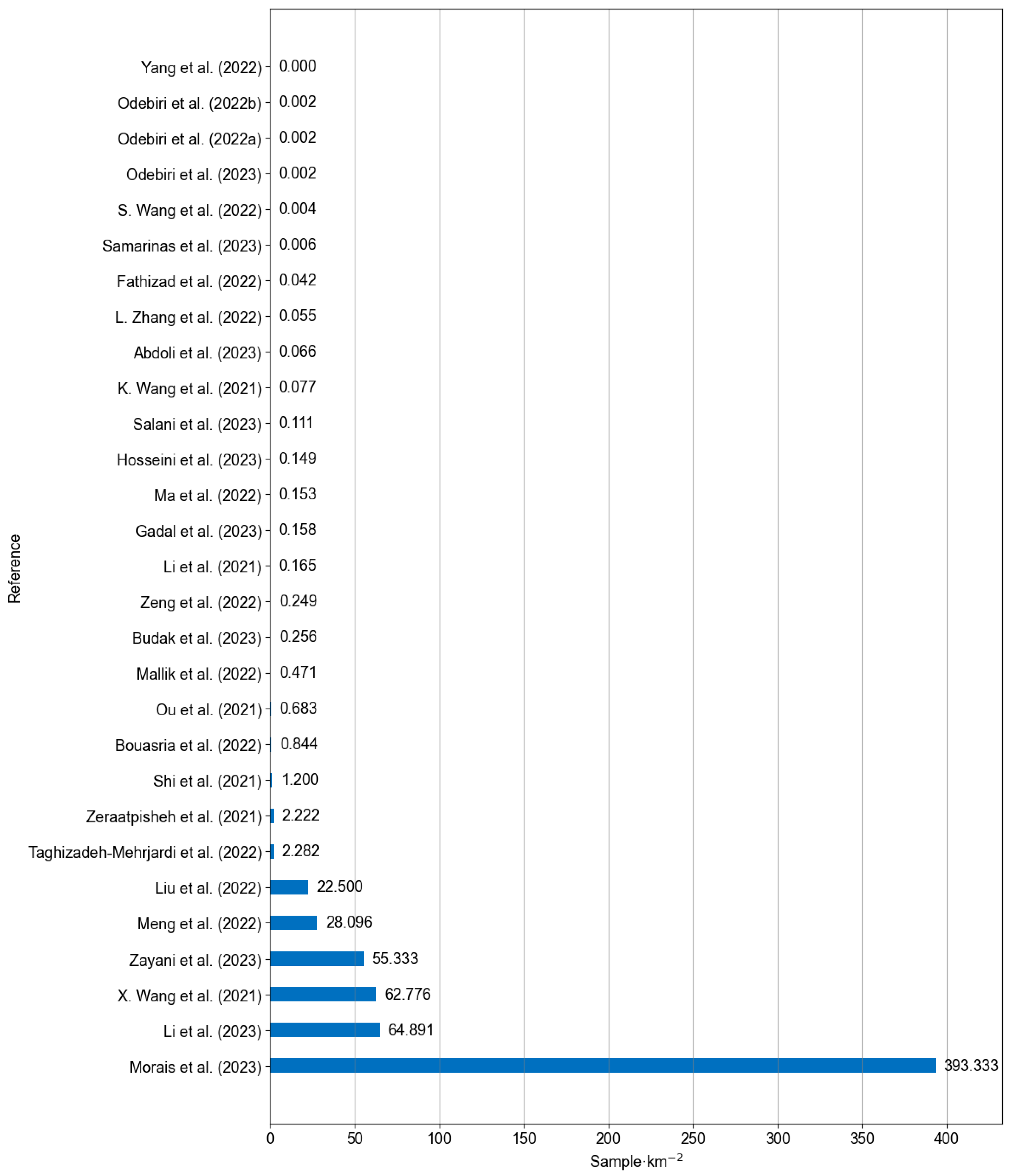 Remotesensing 17 00882 g004
