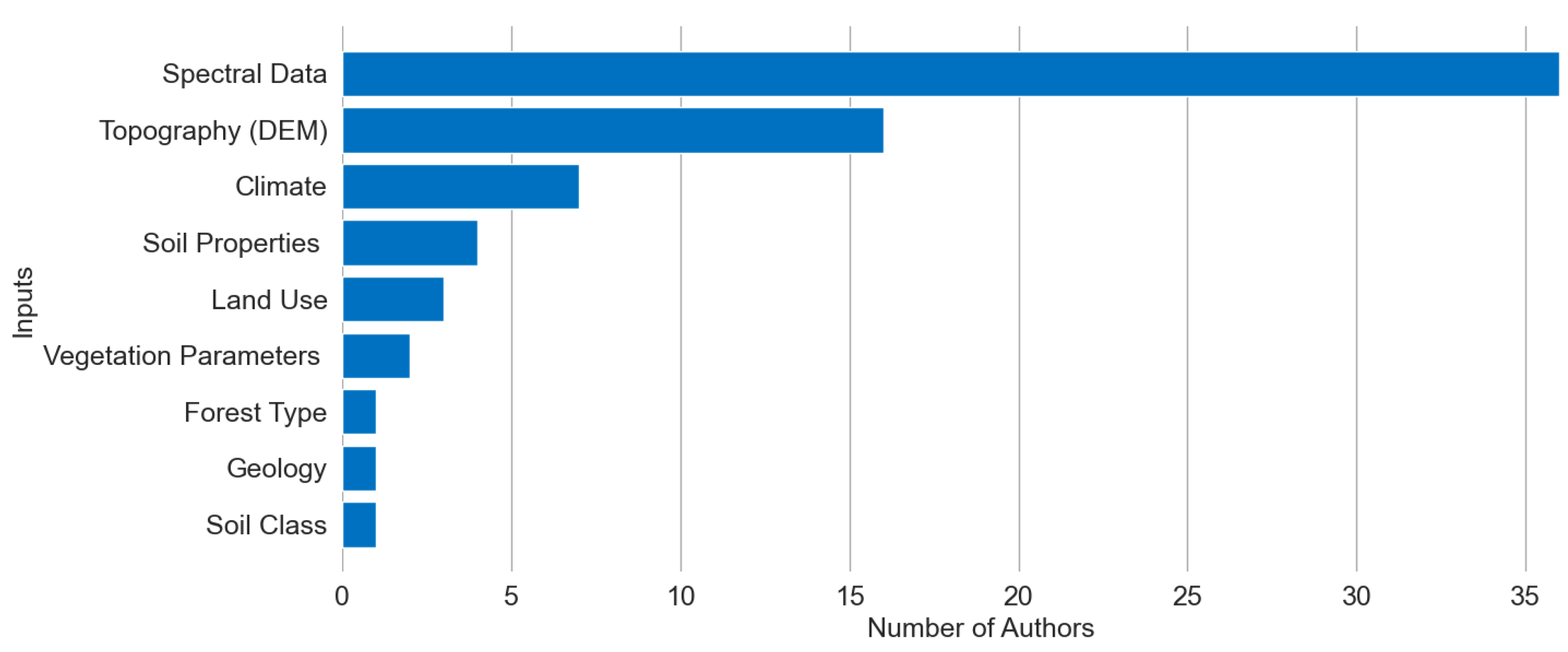 Remotesensing 17 00882 g006