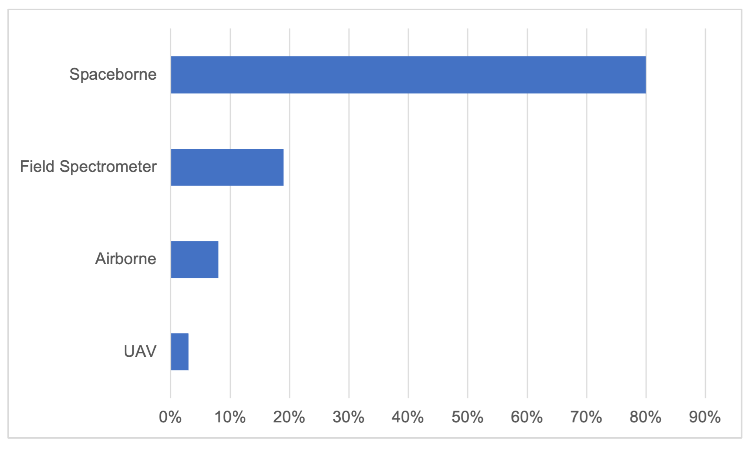 Remotesensing 17 00882 g007