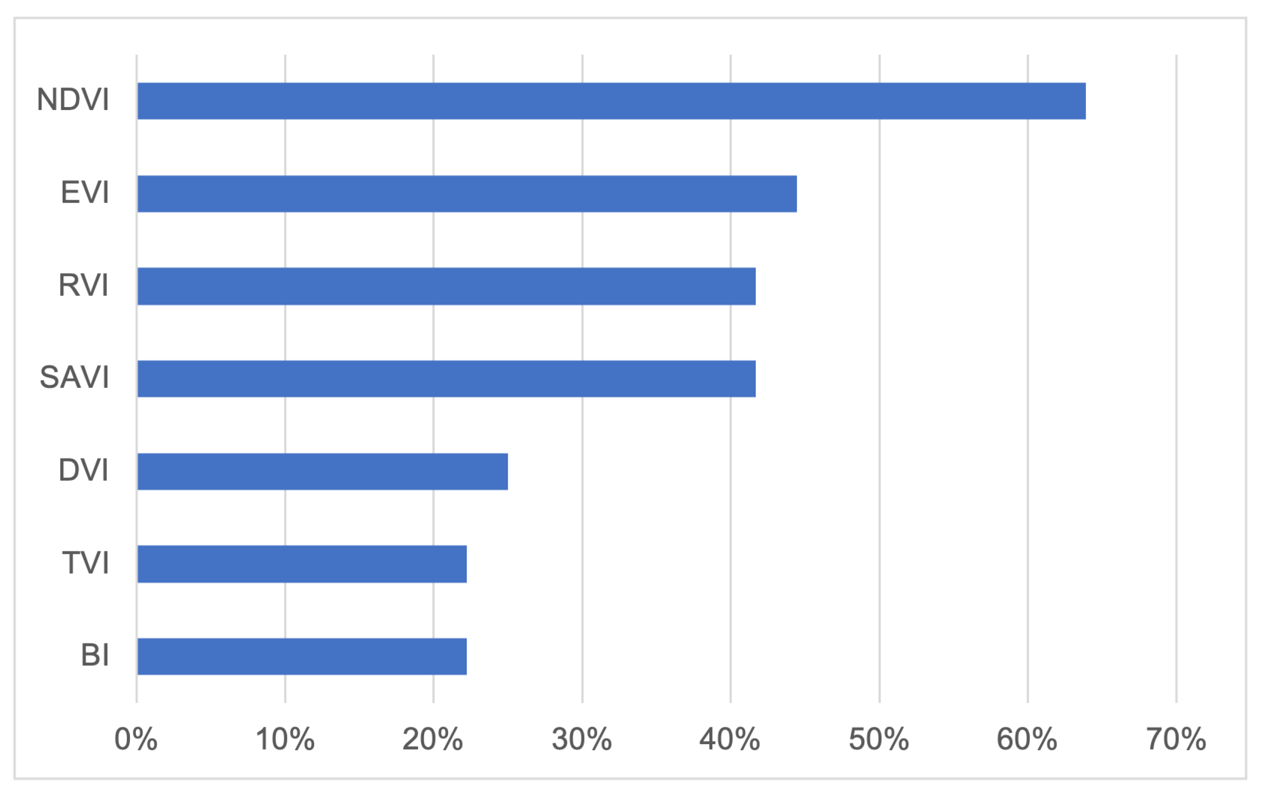 Remotesensing 17 00882 g008