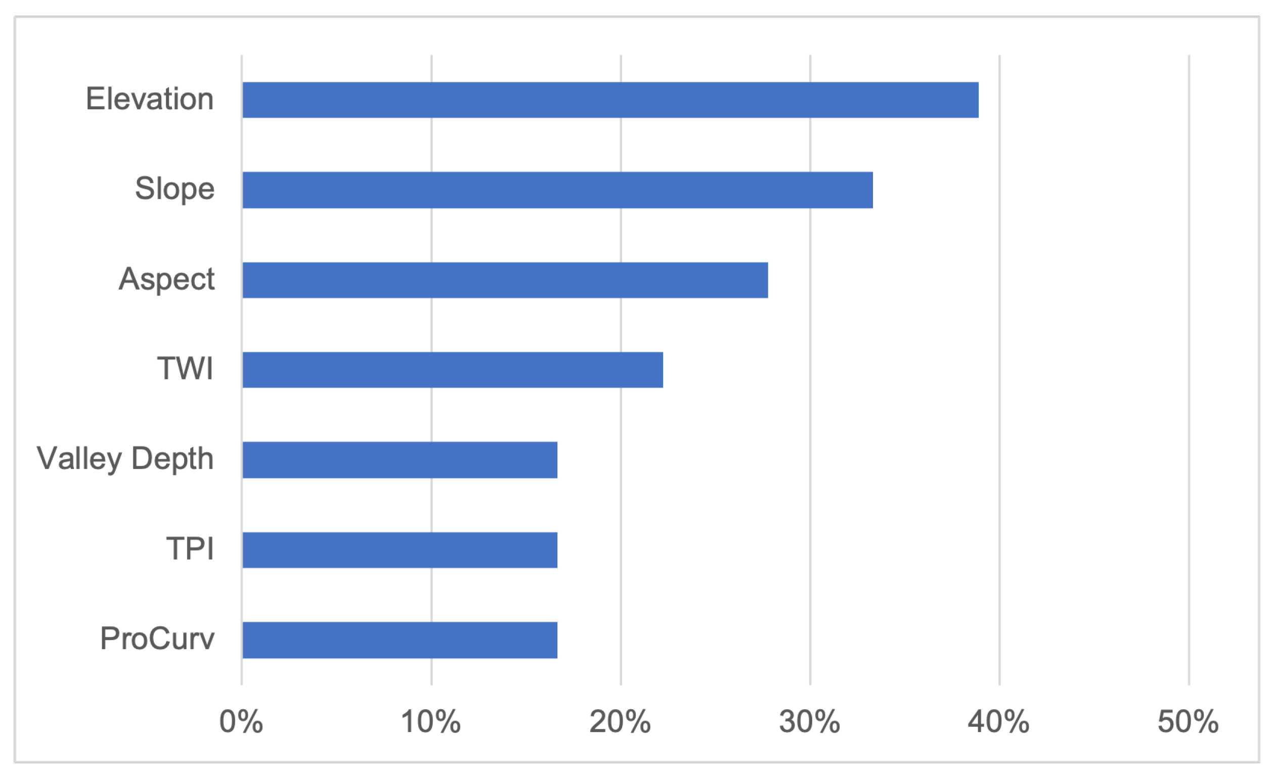 Remotesensing 17 00882 g009