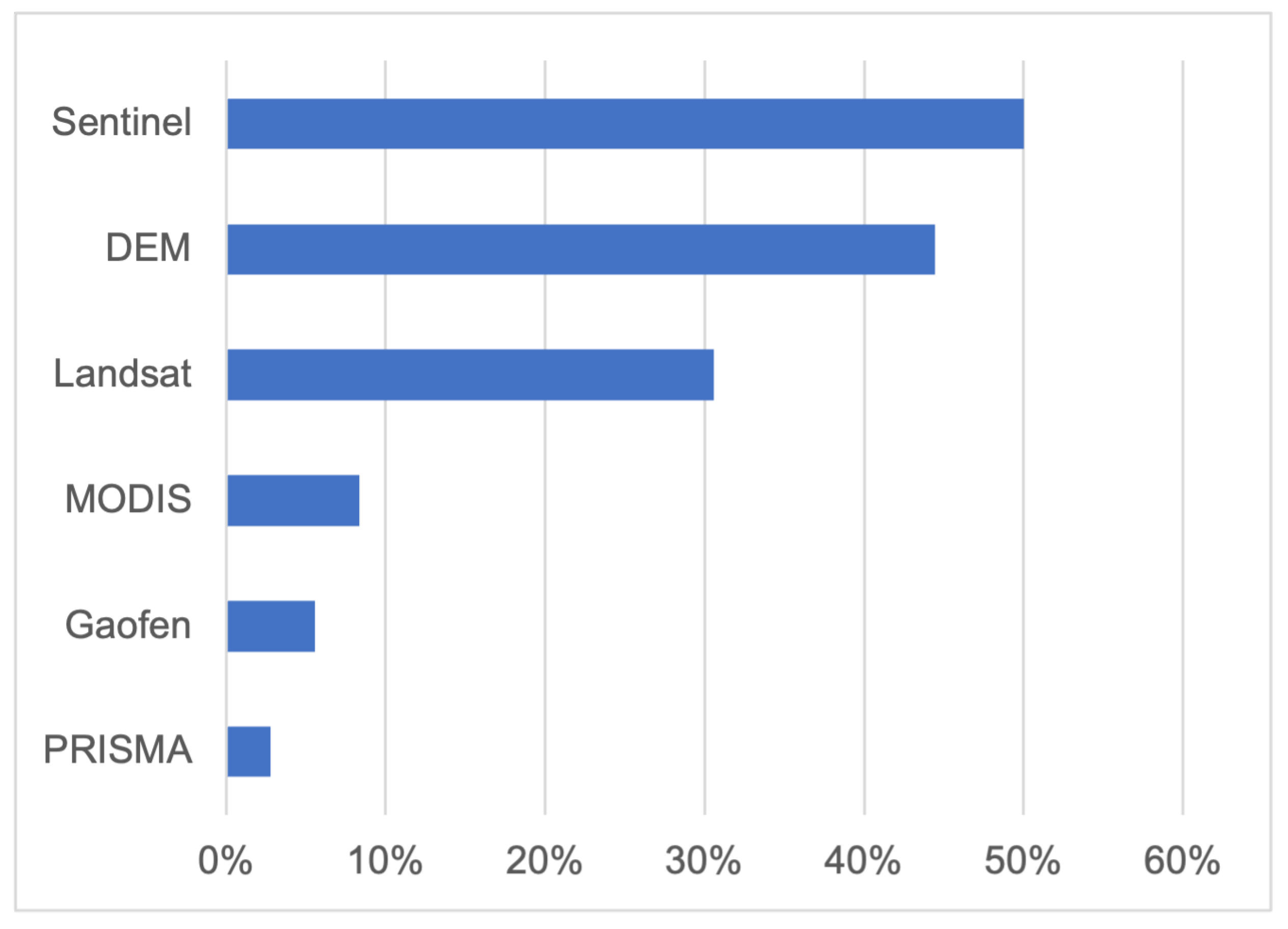 Remotesensing 17 00882 g010