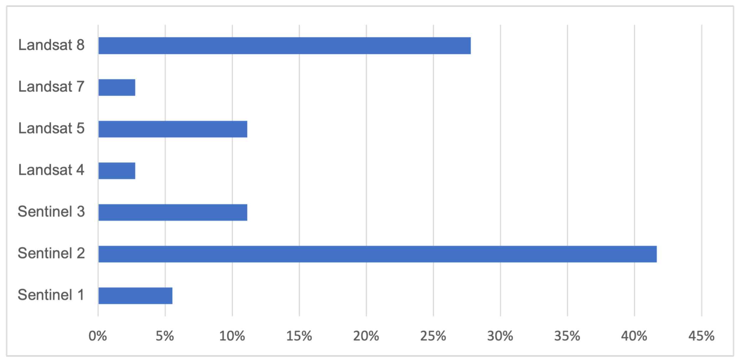 Remotesensing 17 00882 g011