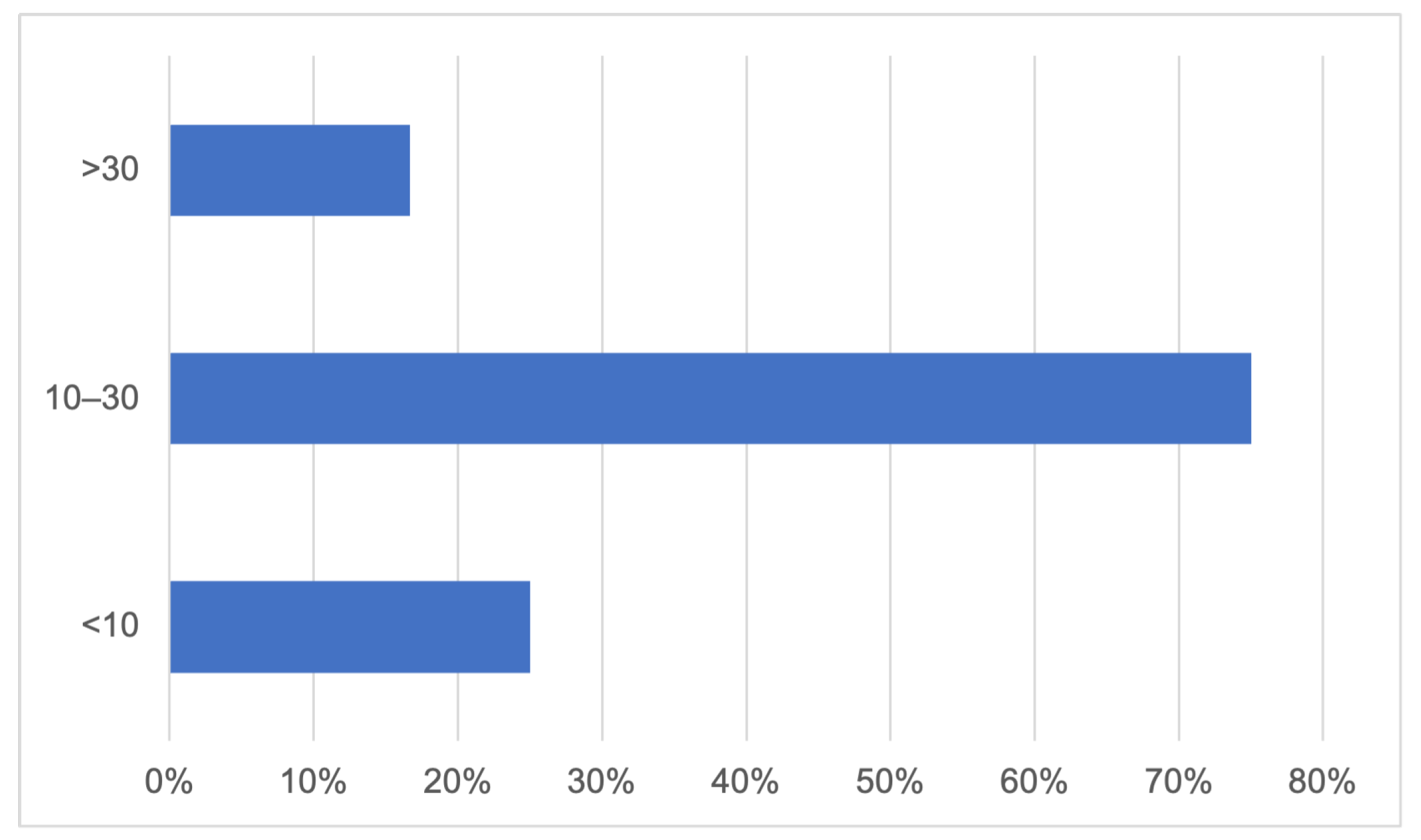 Remotesensing 17 00882 g012