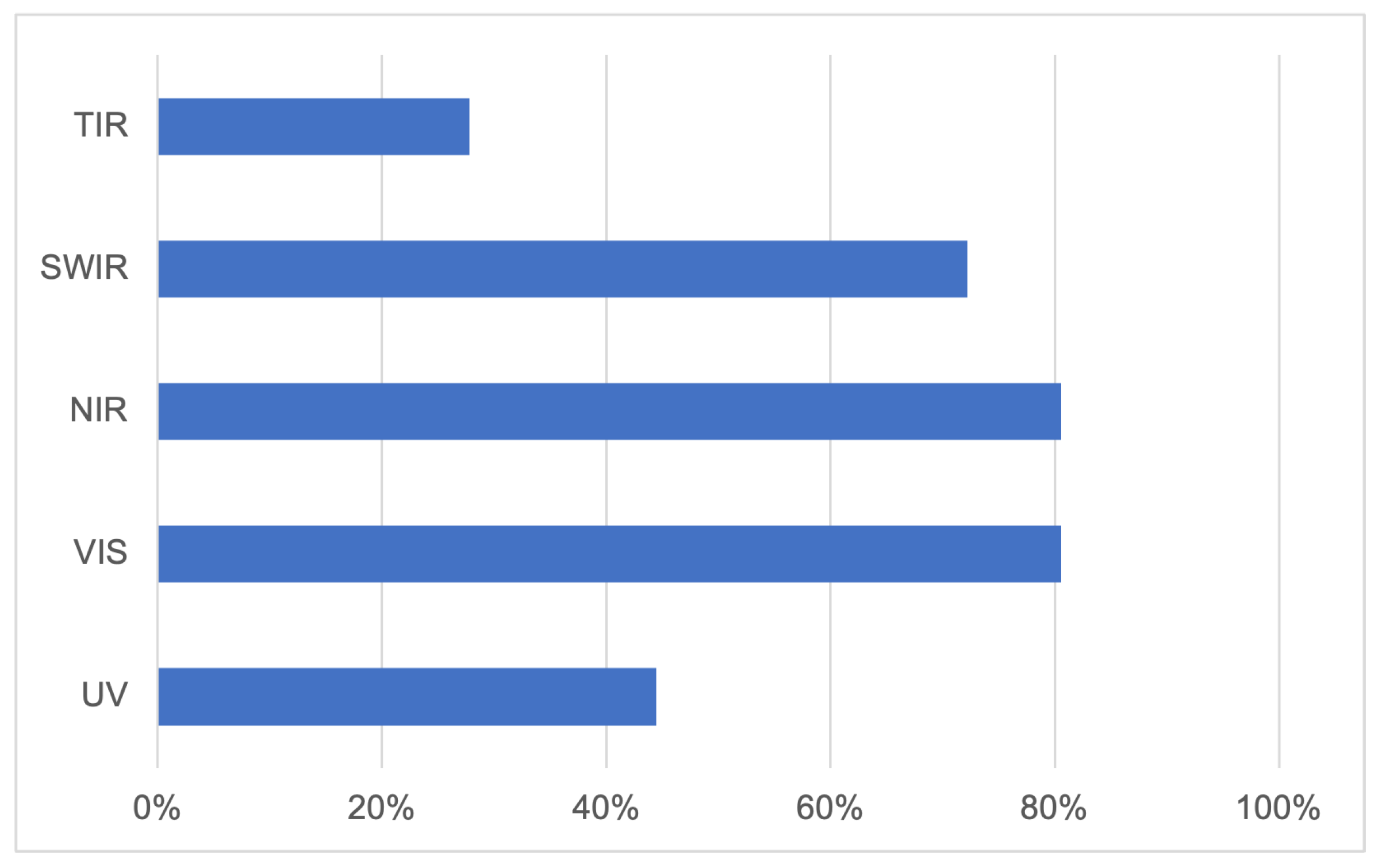 Remotesensing 17 00882 g013