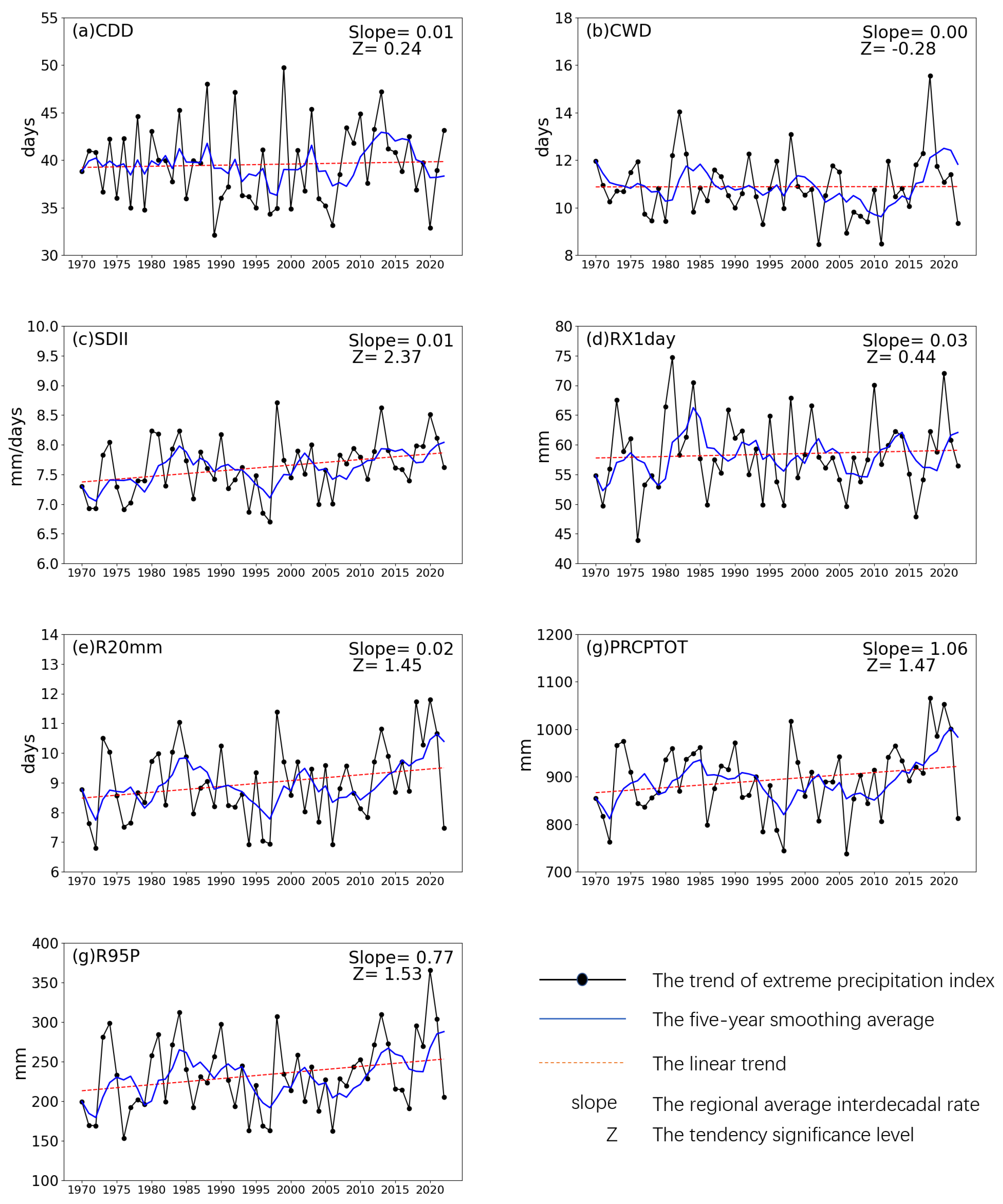 Remotesensing 17 00883 g002
