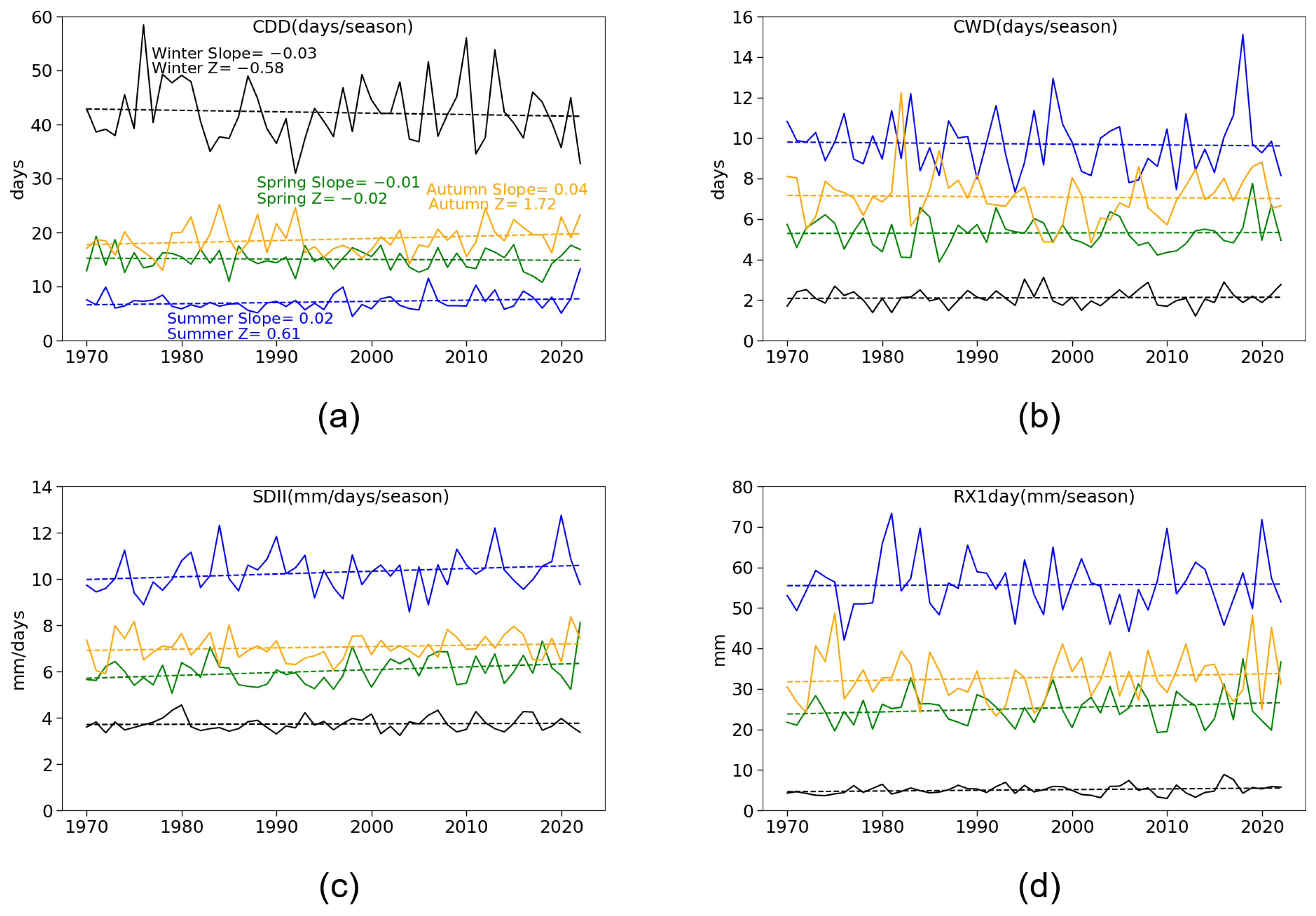 Remotesensing 17 00883 g004a