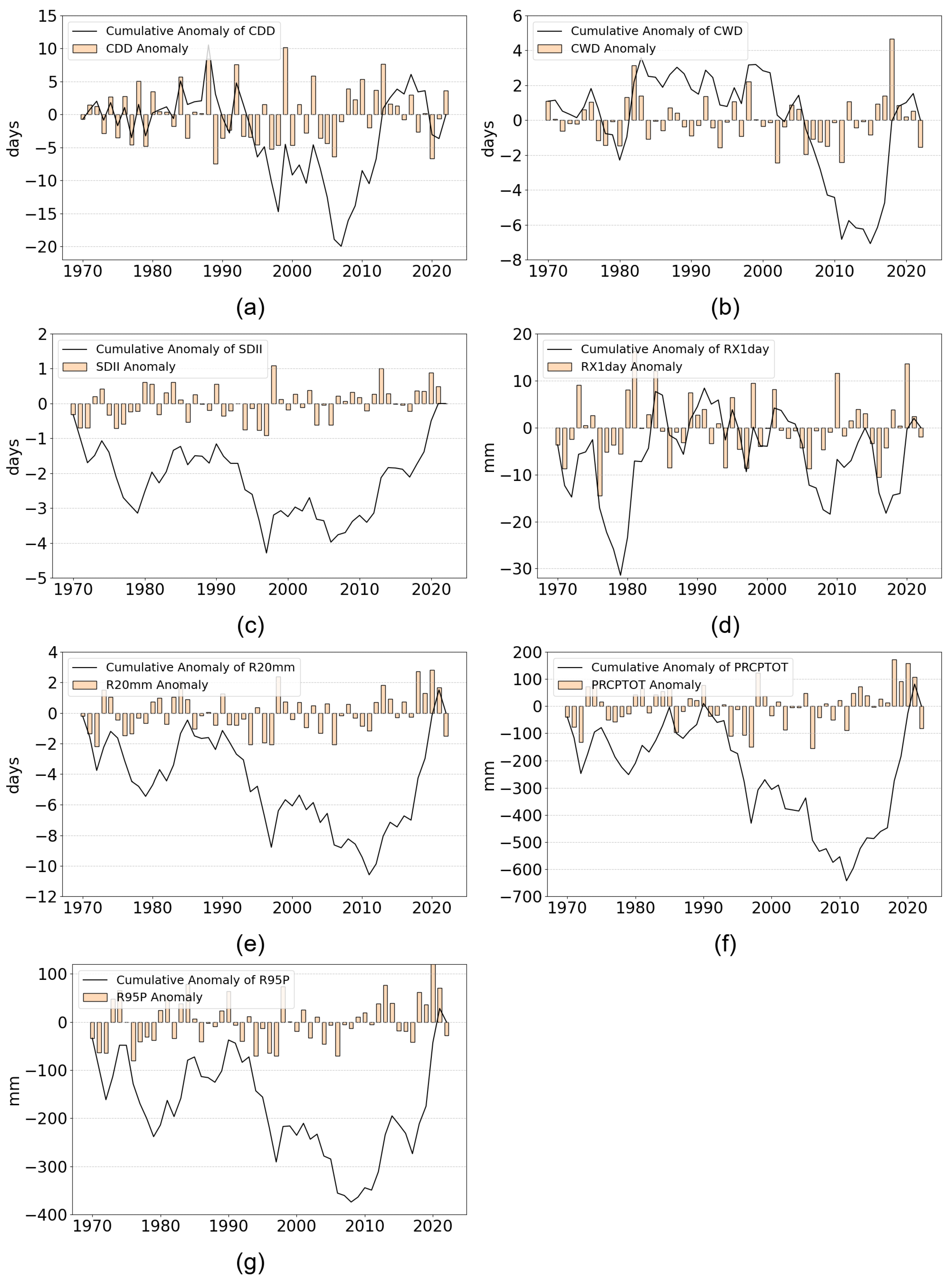 Remotesensing 17 00883 g005