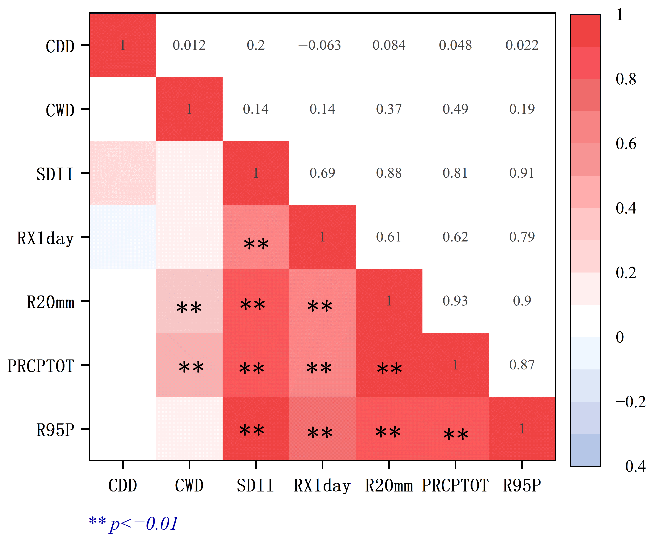 Remotesensing 17 00883 g006