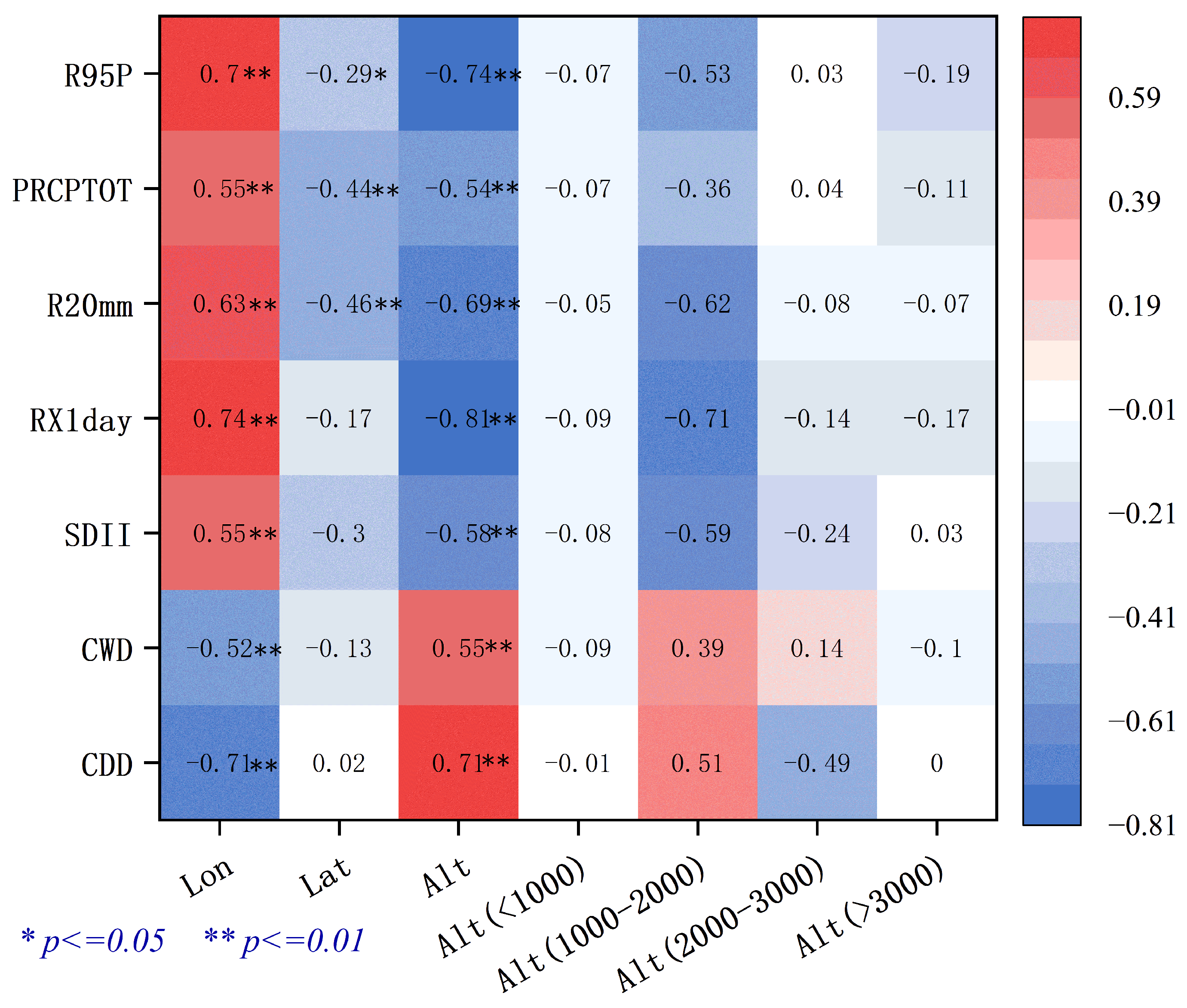 Remotesensing 17 00883 g007