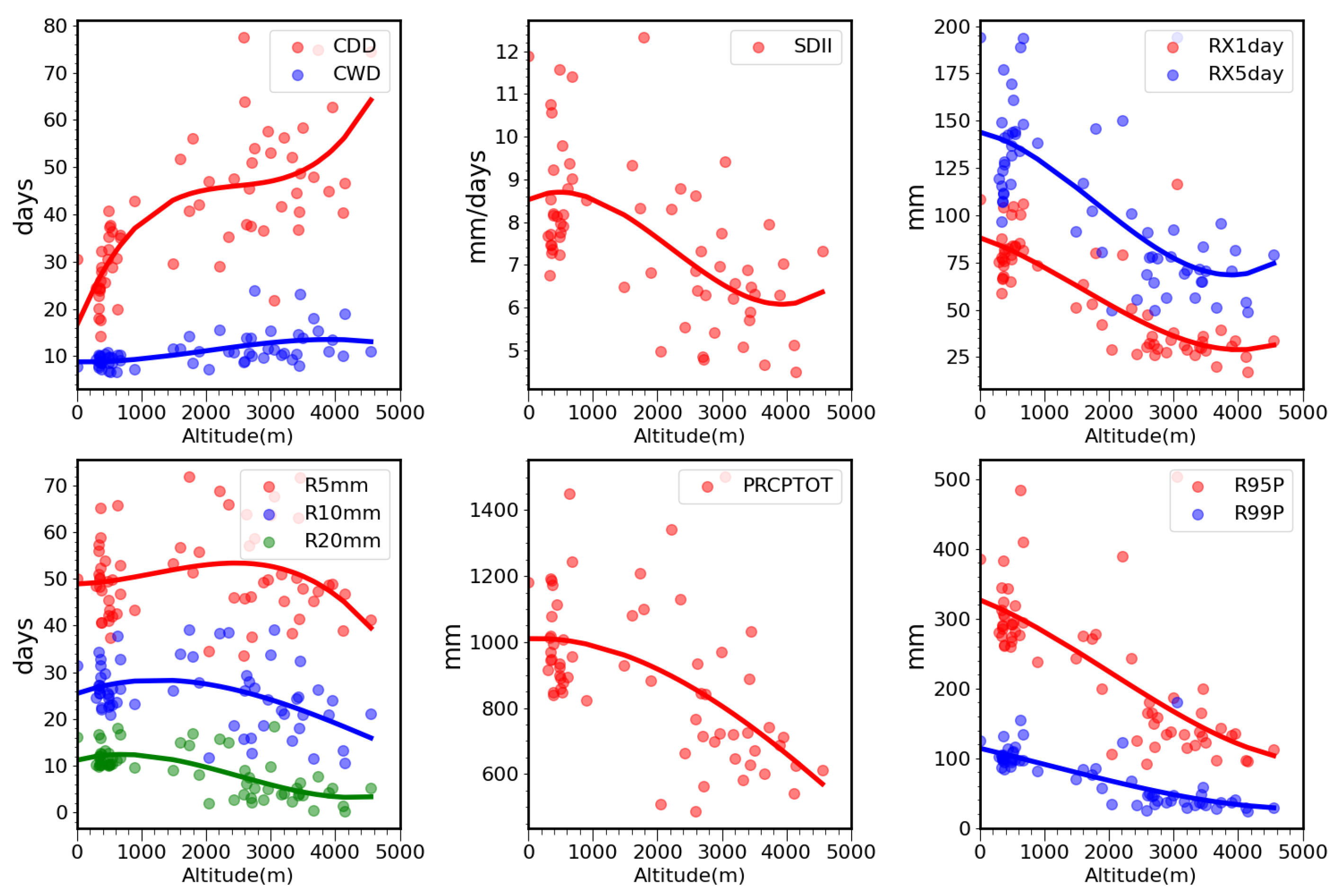 Remotesensing 17 00883 g008