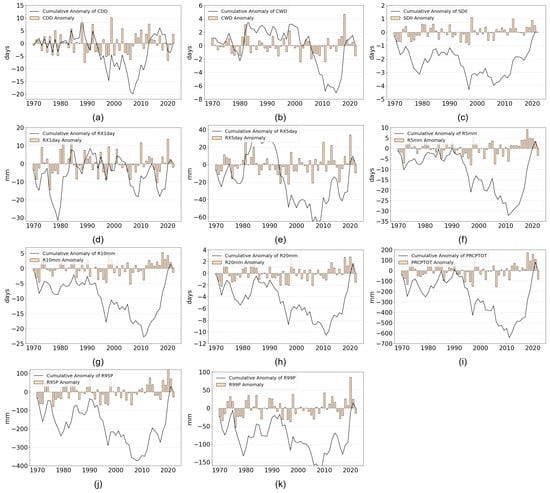 Remotesensing 17 00883 g0a2