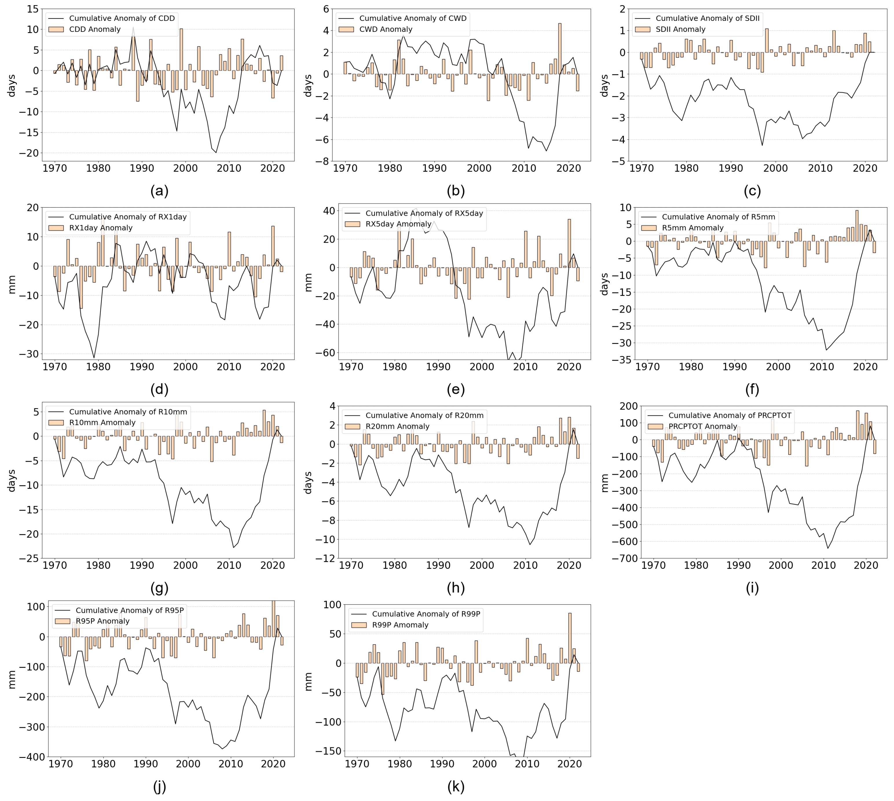 Remotesensing 17 00883 g0a2