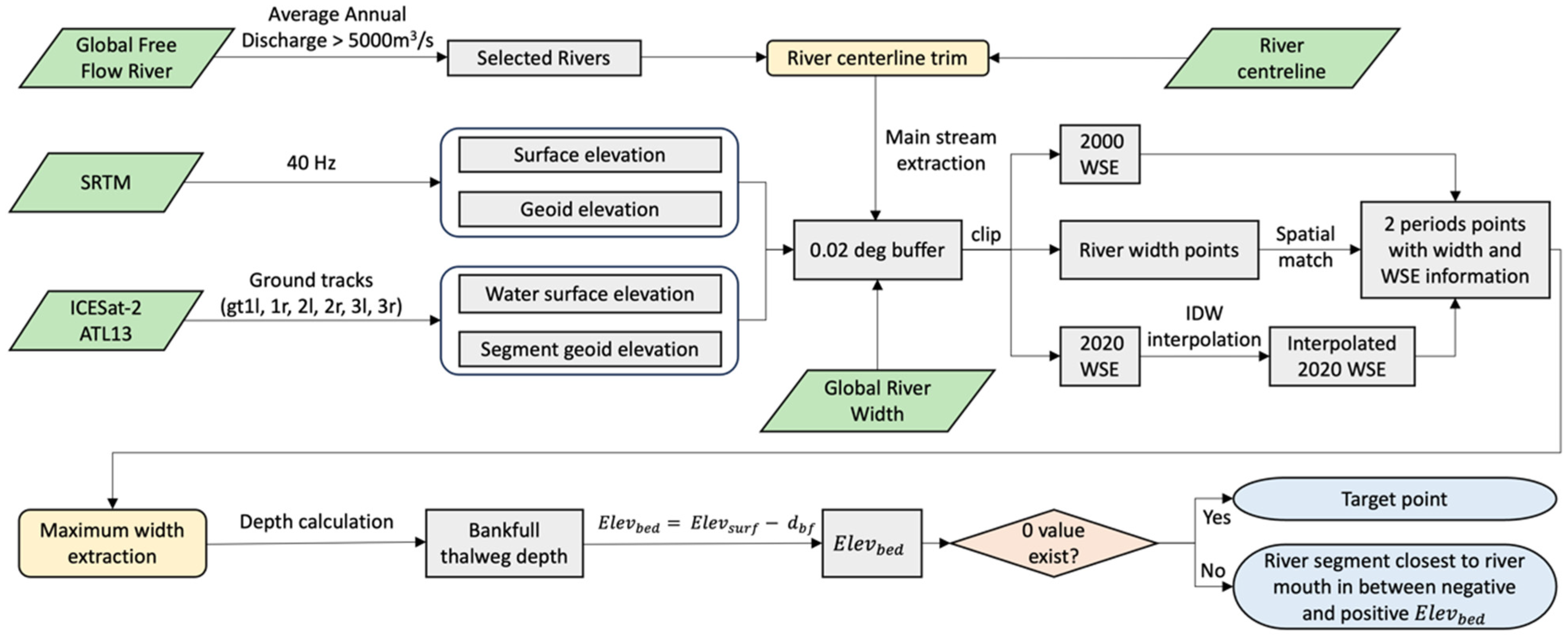 Remotesensing 17 00886 g002