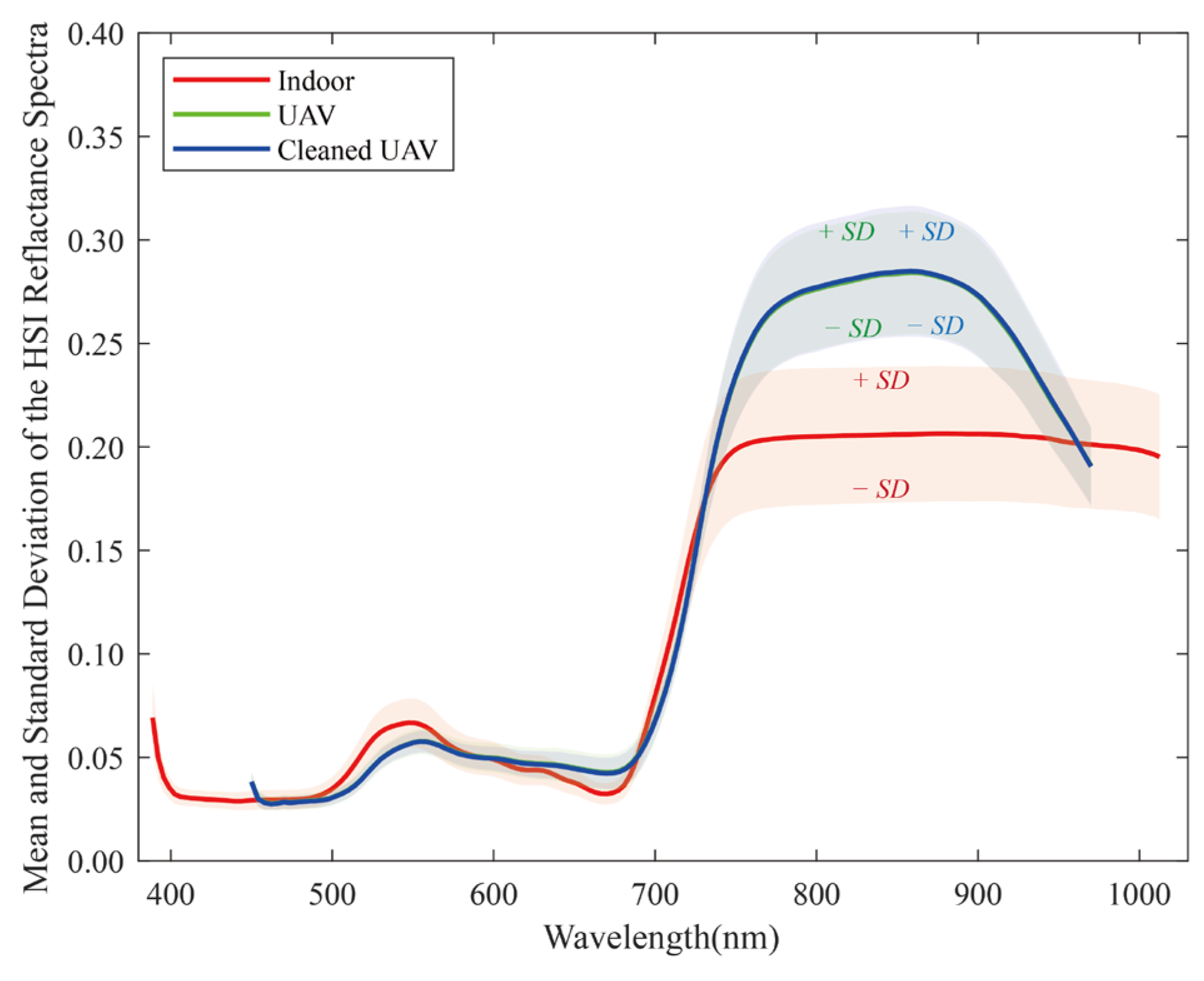 Remotesensing 17 00895 g009